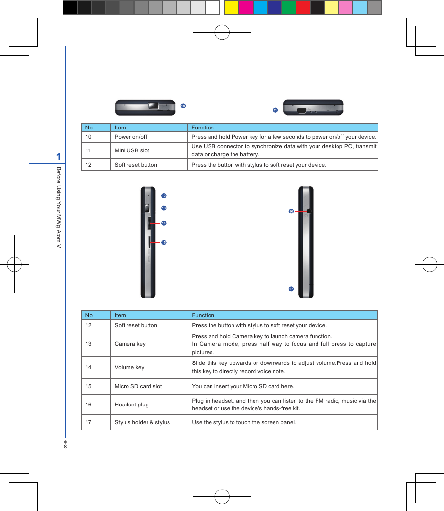 No Item Function12 Soft reset button Press the button with stylus to soft reset your device.13 Camera keyPress and hold Camera key to launch camera function.In  Camera  mode,  press  half  way  to focus  and  full  press  to  capture pictures.14 Volume key Slide  this  key upwards or downwards  to adjust volume.Press  and hold this key to directly record voice note.15 Micro SD card slot You can insert your Micro SD card here.16 Headset plug Plug in headset, and then you can listen to the FM radio, music via the headset or use the device's hands-free kit.17 Stylus holder &amp; stylus Use the stylus to touch the screen panel.81Before Using Your MWg Atom VNo Item Function10 Power on/off Press and hold Power key for a few seconds to power on/off your device.11 Mini USB slot Use USB connector to synchronize data with your desktop PC, transmit data or charge the battery.12 Soft reset button Press the button with stylus to soft reset your device.
