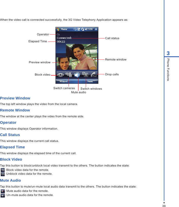 When the video call is connected successfully, the 3G Video Telephony Application appears as:Preview windowOperatorBlock videoMute audioSwitch cameras  Switch windowsDrop callsCall statusRemote window Preview WindowThe top left window plays the video from the local camera.Remote WindowThe window at the center plays the video from the remote side.OperatorThis window displays Operator information.Call StatusThis window displays the current call status.Elapsed TimeThis window displays the elapsed time of the current call.Block VideoTap this button to block/unblock local video transmit to the others. The button indicates the state: : Block video data for the remote. : Unblock video data for the remote.Mute AudioTap this button to mute/un-mute local audio data transmit to the others. The button indicates the state: : Mute audio data for the remote.      : Un-mute audio data for the remote.393Phone FunctionsElapsed Time