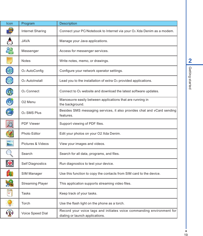 Icon Program DescriptionInternet Sharing Connect your PC/Notebook to Internet via your O2 Xda Denim as a modem.JAVA Manage your Java applications.Messenger Access for messenger services.Notes Write notes, memo, or drawings.O2 AutoCong Congure your network operator settings.O2 AutoInstall Lead you to the installation of extra O2 provided applications.O2 Connect Connect to O2 website and download the latest software updates.O2 Menu Manoeuvre easily between applications that are running inthe background.O2 SMS Plus Besides SMS messaging services, it also  provides chat and vCard  sending features.PDF Viewer  Support viewing of PDF les.Photo Editor Edit your photos on your O2 Xda Denim.Pictures &amp; Videos View your images and videos.Search Search for all data, programs, and les.Self Diagnostics Run diagnostics to test your device.SIM Manager Use this function to copy the contacts from SIM card to the device.Streaming Player This application supports streaming video les.  Tasks Keep track of your tasks.Torch Use the ash light on the phone as a torch.Voice Speed Dial Record  your  voice  tags and initiates  voice commanding environment for dialing or launch applications.192Getting started