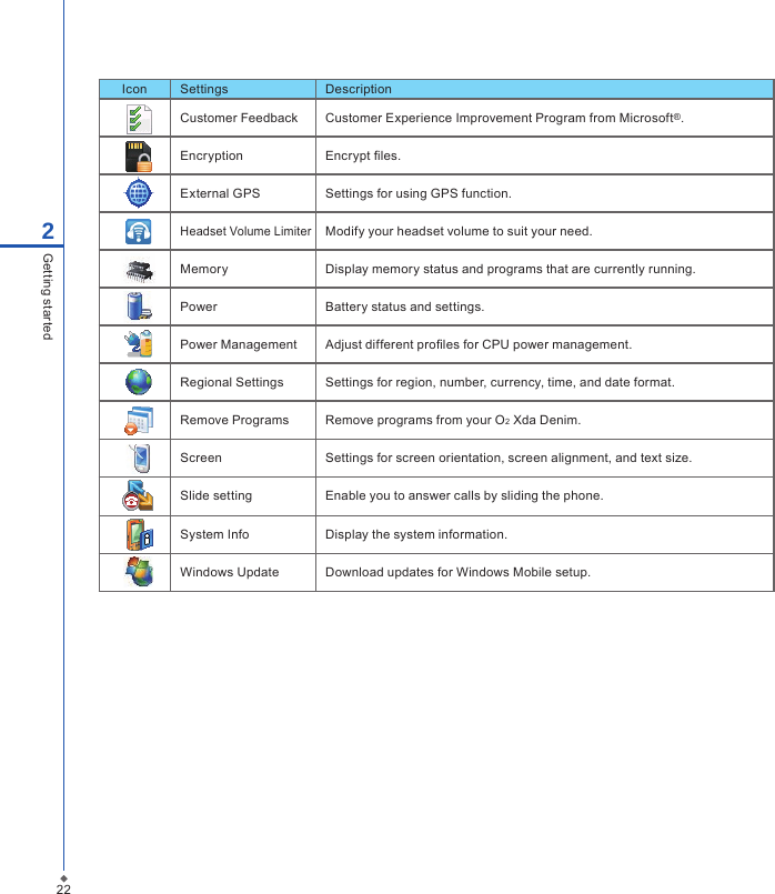 222Getting startedIcon Settings DescriptionCustomer Feedback Customer Experience Improvement Program from Microsoft&reg;.Encryption Encrypt les.External GPS Settings for using GPS function.Headset Volume LimiterModify your headset volume to suit your need.Memory Display memory status and programs that are currently running.Power Battery status and settings.Power Management Adjust different proles for CPU power management. Regional Settings Settings for region, number, currency, time, and date format.Remove Programs Remove programs from your O2 Xda Denim.Screen Settings for screen orientation, screen alignment, and text size.Slide setting Enable you to answer calls by sliding the phone.System Info Display the system information.Windows Update Download updates for Windows Mobile setup.