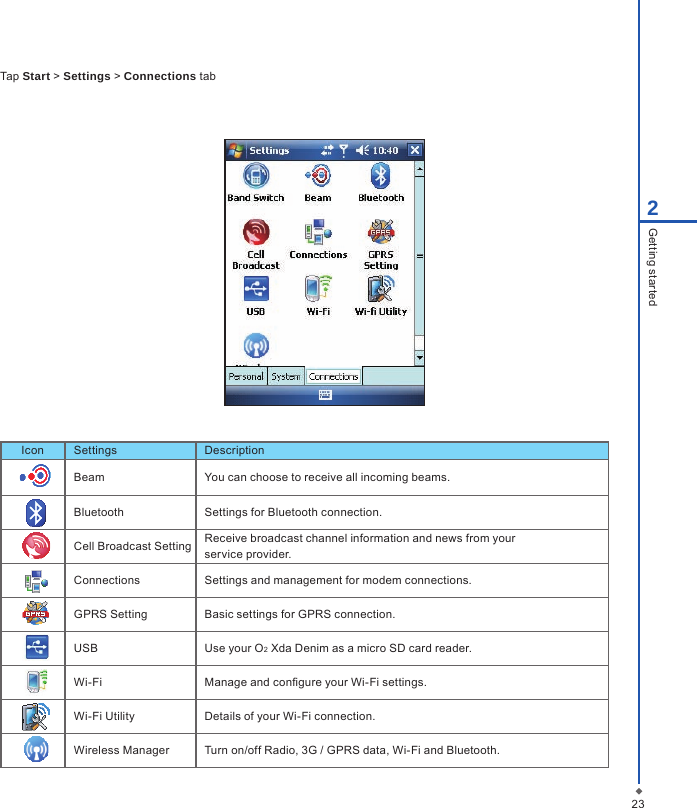 232Getting startedIcon Settings DescriptionBeam You can choose to receive all incoming beams.Bluetooth Settings for Bluetooth connection.Cell Broadcast Setting Receive broadcast channel information and news from yourservice provider.Connections  Settings and management for modem connections.GPRS Setting Basic settings for GPRS connection.USB Use your O2 Xda Denim as a micro SD card reader.Wi-Fi Manage and congure your Wi-Fi settings.Wi-Fi Utility Details of your Wi-Fi connection.Wireless Manager Turn on/off Radio, 3G / GPRS data, Wi-Fi and Bluetooth.Tap Start > Settings > Connections tab