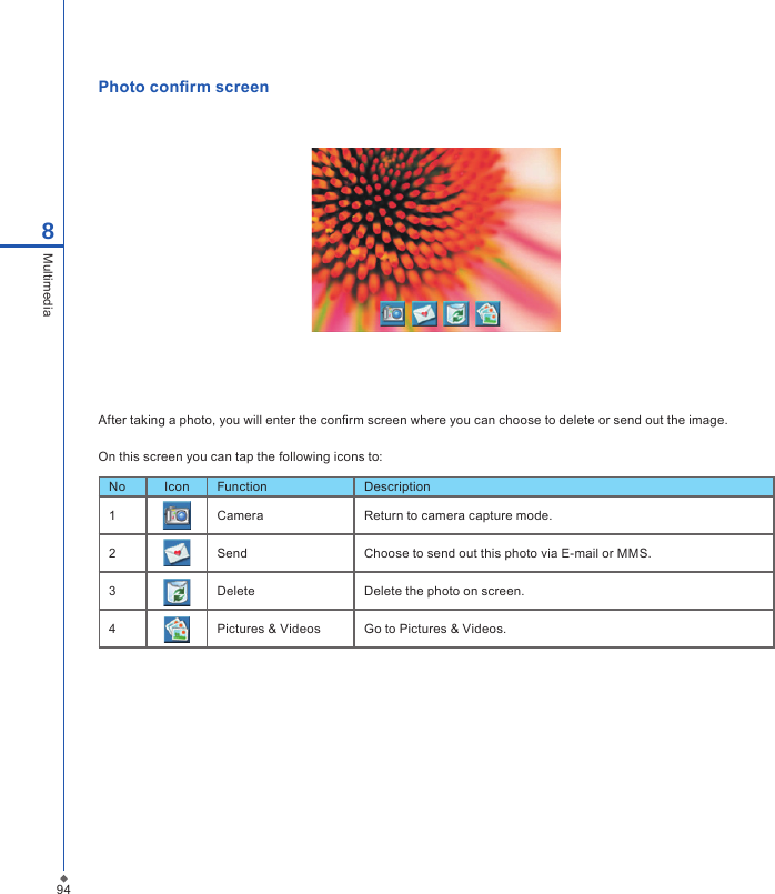 94Photo con rm screenAfter taking a photo, you will enter the con rm screen where you can choose to delete or send out the image.On this screen you can tap the following icons to:No Icon Function Description1Camera Return to camera capture mode.2Send Choose to send out this photo via E-mail or MMS.3Delete Delete the photo on screen.4Pictures &amp; Videos Go to Pictures &amp; Videos.8Multimedia