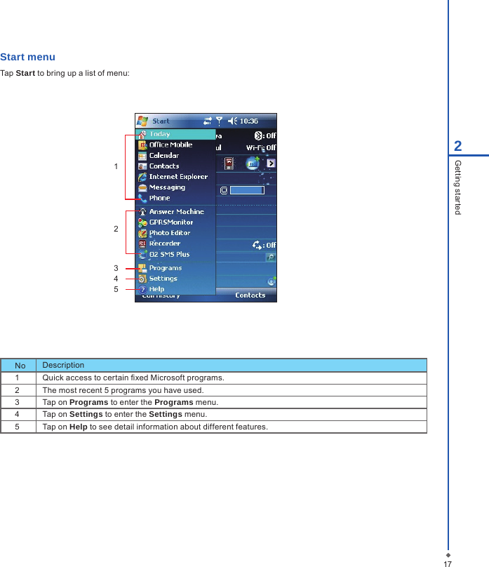 Start menuTap Start to bring up a list of menu:                                                                                            12345No Description1Quick access to certain xed Microsoft programs.2 The most recent 5 programs you have used.3 Tap on Programs to enter the Programs menu.4 Tap on Settings to enter the Settings menu.5 Tap on Help to see detail information about different features.172Getting started