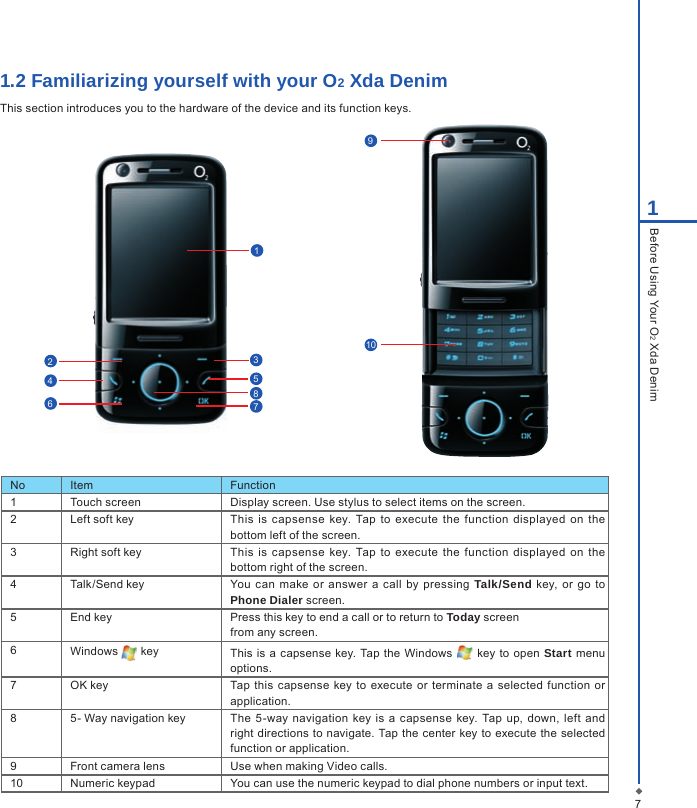 711.2 Familiarizing yourself with your O2 Xda Denim This section introduces you to the hardware of the device and its function keys. No Item Function1 Touch screen Display screen. Use stylus to select items on the screen.2 Left soft key This  is  capsense  key.  Tap  to  execute the function  displayed  on  the bottom left of the screen.3 Right soft key This  is  capsense  key.  Tap  to  execute the function  displayed  on  the bottom right of the screen.4 Talk/Send key You  can make or answer a  call  by  pressing  Talk/Send  key, or go to Phone Dialer screen.5 End key Press this key to end a call or to return to Today screenfrom any screen.6Windows   key This is a  capsense key. Tap the Windows   key  to  open  Start  menu options.7 OK key Tap this  capsense key  to execute  or  terminate  a  selected function or application.8 5- Way navigation key The  5-way navigation key is  a  capsense  key. Tap  up,  down, left  and right directions to navigate. Tap the  center key to execute the  selected function or application.9 Front camera lens Use when making Video calls.10 Numeric keypad You can use the numeric keypad to dial phone numbers or input text.Before Using Your O2 Xda Denim13724568109