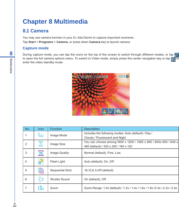 92Chapter 8 Multimedia8.1 CameraYou may use camera function in your O2 Xda Denim to capture important moments.Tap Start > Programs > Camera, or press down Camera key to launch camera.Capture modeDuring capture mode, you can tap the icons on the  top  of the screen to switch  through different modes, or  tap   to open the full camera options menu. To switch to Video mode, simply press the center navigation key or tap   to enter the video standby mode. No. Icon Function Description1Image Mode Includes the following modes: Auto (default) / Day /Cloudy / Fluorescent and Night2Image Size You can choose among:1600 x 1200 / 1280 x 960 / 800x 600 / 640 x 480 (default) / 320 x 240 / 160 x 1203Image Quality Normal (default), Fine, Low.4Flash Light Auto (default), On, Off.5Sequential Shot 18,12,6,3,Off (default)6Shutter Sound On (default), Off7Zoom Zoom Range: 1.0x (default) / 1.2x / 1.4x / 1.6x / 1.8x /2.0x / 2.2x / 2.4x8Multimedia