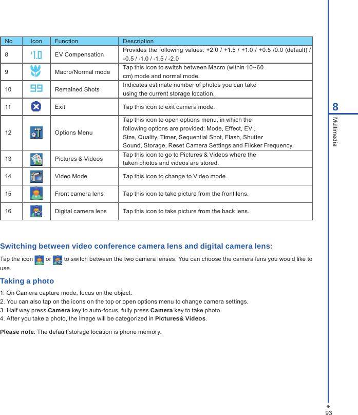 938MultimediaNo Icon Function Description8EV Compensation Provides the following values: +2.0 / +1.5 / +1.0 / +0.5  /0.0 (default) / -0.5 / -1.0 / -1.5 / -2.09Macro/Normal mode Tap this icon to switch between Macro (within 10~60cm) mode and normal mode.10 Remained Shots Indicates estimate number of photos you can takeusing the current storage location.11 Exit Tap this icon to exit camera mode.12 Options MenuTap this icon to open options menu, in which thefollowing options are provided: Mode, Effect, EV ,Size, Quality, Timer, Sequential Shot, Flash, ShutterSound, Storage, Reset Camera Settings and Flicker Frequency.13 Pictures &amp; Videos Tap this icon to go to Pictures &amp; Videos where thetaken photos and videos are stored.14 Video Mode Tap this icon to change to Video mode.15 Front camera lens Tap this icon to take picture from the front lens.16 Digital camera lens Tap this icon to take picture from the back lens.Switching between video conference camera lens and digital camera lens:Tap the icon   or   to switch between the two camera lenses. You can choose the camera lens you would like to use.Taking a photo1. On Camera capture mode, focus on the object.2. You can also tap on the icons on the top or open options menu to change camera settings.3. Half way press Camera key to auto-focus, fully press Camera key to take photo.4. After you take a photo, the image will be categorized in Pictures&amp; Videos.Please note: The default storage location is phone memory.