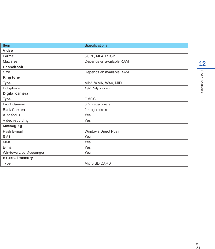 13112SpecicationsItem SpecicationsVideoFormat 3GPP, MP4, RTSPMax size Depends on available RAMPhonebookSize Depends on available RAMRing toneType MP3, WMA, WAV, MIDIPolyphone 192 PolyphonicDigital cameraType CMOSFront Camera 0.3 mega pixelsBack Camera 2 mega pixelsAuto focus YesVideo recording YesMessagingPush E-mail Windows Direct PushSMS YesMMS YesE-mail YesWindows Live Messenger YesExternal memoryType Micro SD CARD 