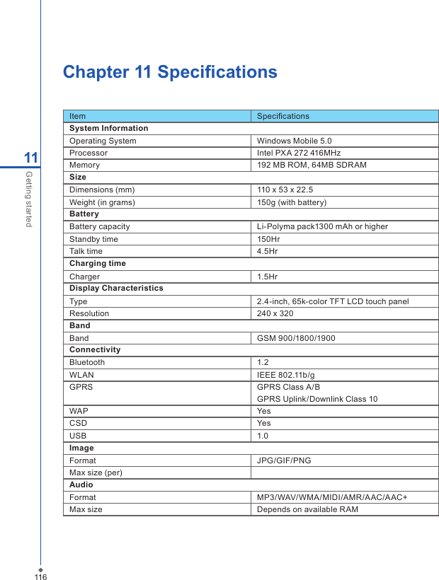 116Chapter 11 Speciﬁcations11Getting startedItem SpeciﬁcationsSystem InformationOperating System Windows Mobile 5.0Processor Intel PXA 272 416MHzMemory 192 MB ROM, 64MB SDRAMSizeDimensions (mm) 110 x 53 x 22.5Weight (in grams) 150g (with battery)BatteryBattery capacity Li-Polyma pack1300 mAh or higherStandby time 150HrTalk time 4.5HrCharging timeCharger 1.5HrDisplay CharacteristicsType 2.4-inch, 65k-color TFT LCD touch panelResolution 240 x 320BandBand GSM 900/1800/1900ConnectivityBluetooth 1.2WLAN IEEE 802.11b/gGPRS GPRS Class A/BGPRS Uplink/Downlink Class 10WAP YesCSD YesUSB 1.0ImageFormat JPG/GIF/PNGMax size (per)AudioFormat MP3/WAV/WMA/MIDI/AMR/AAC/AAC+Max size Depends on available RAM