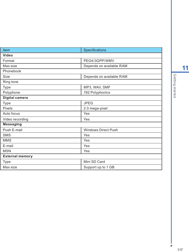 11711Getting startedItem SpeciﬁcationsVideoFormat PEG4/3GPP/WMVMax size Depends on available RAMPhonebookSize Depends on available RAMRing toneType MP3, WAV, SMFPolyphone 192 PolyphonicsDigital cameraType JPEGPixels 2.0 mega-pixelAuto focus YesVideo recording YesMessagingPush E-mail Windows Direct PushSMS YesMMS YesE-mail YesMSN YesExternal memoryType Mini SD CardMax size Support up to 1 GB