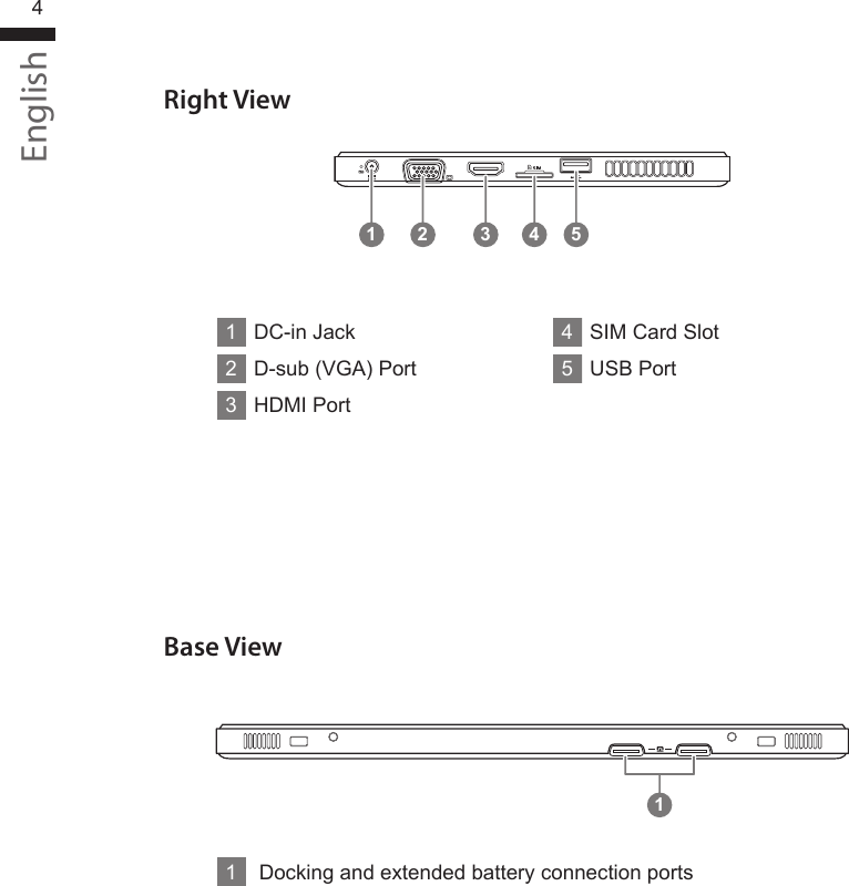 English4Base ViewRight View1 3 4 5211DC-in Jack2D-sub (VGA) Port3HDMI Port4SIM Card Slot5USB Port1Docking and extended battery connection ports 