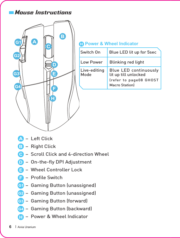  6 Aivia UraniumMouse Instructions–  Left Click–  Right Click–  Scroll Click and 4-direction Wheel–  On-the- y DPI Adjustment –  Wheel Controller Lock–  Pro le Switch–  Gaming Button (unassigned)–  Gaming Button (unassigned)–  Gaming Button (forward)–  Gaming Button (backward)–  Power &amp; Wheel IndicatorSwitch On Low Power Blinking red lightLive-editing ModeBlue LED continuously lit up till unlocked(refer to page08 GHOST Macro Station)Blue LED lit up for 5secPower &amp; Wheel Indicator