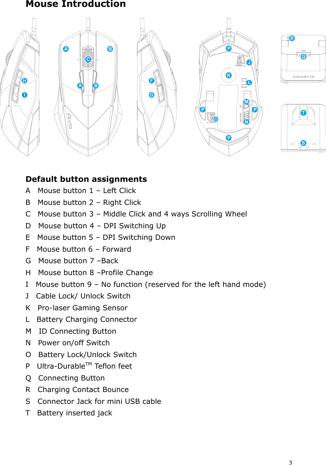  3 Mouse Introduction               Default button assignments A    Mouse button 1 – Left Click B    Mouse button 2 – Right Click C    Mouse button 3 – Middle Click and 4 ways Scrolling Wheel D    Mouse button 4 – DPI Switching Up   E    Mouse button 5 – DPI Switching Down F    Mouse button 6 – Forward G    Mouse button 7 –Back H    Mouse button 8 –Profile Change I    Mouse button 9 – No function (reserved for the left hand mode) J    Cable Lock/ Unlock Switch K    Pro-laser Gaming Sensor L    Battery Charging Connector M    ID Connecting Button   N    Power on/off Switch O    Battery Lock/Unlock Switch P    Ultra-DurableTM Teflon feet Q    Connecting Button R    Charging Contact Bounce S    Connector Jack for mini USB cable T    Battery inserted jack     