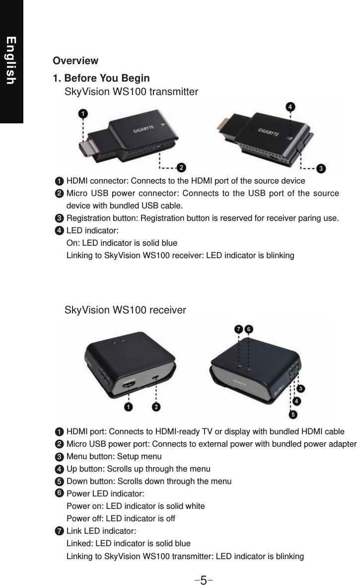 English-5-Overview1. Before You BeginSkyVision WS100 transmitterSkyVision WS100 receiverHDMI connector: Connects to the HDMI port of the source deviceMicro USB power connector: Connects to the USB port of the source device with bundled USB cable.Registration button: Registration button is reserved for receiver paring use.LED indicator: On: LED indicator is solid blueLinking to SkyVision WS100 receiver: LED indicator is blinkingHDMI port: Connects to HDMI-ready TV or display with bundled HDMI cableMicro USB power port: Connects to external power with bundled power adapterMenu button: Setup menuUp button: Scrolls up through the menuDown button: Scrolls down through the menuPower LED indicator: Power on: LED indicator is solid whitePower off: LED indicator is offLink LED indicator: Linked: LED indicator is solid blueLinking to SkyVision WS100 transmitter: LED indicator is blinking11223344567