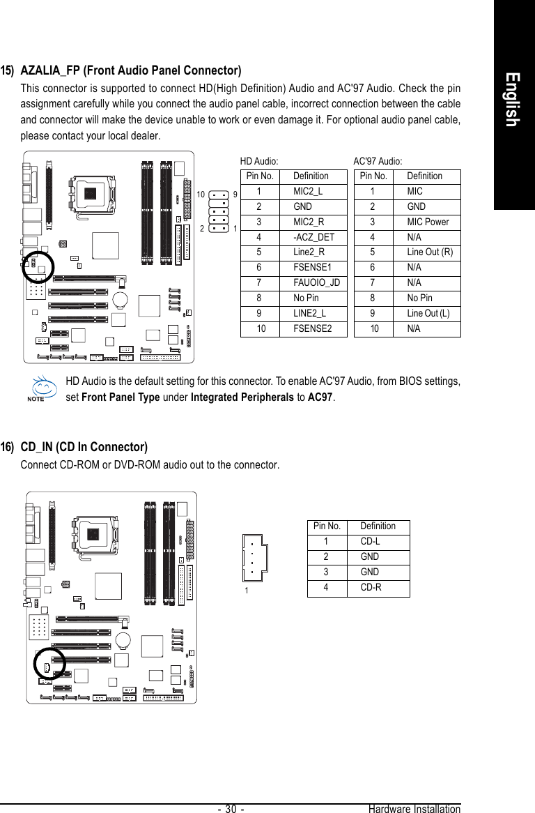 Hardware Installation- 30 -English16) CD_IN (CD In Connector)Connect CD-ROM or DVD-ROM audio out to the connector.Pin No. Definition1 CD-L2GND3GND4 CD-R15) AZALIA_FP (Front Audio Panel Connector)This connector is supported to connect HD(High Definition) Audio and AC&apos;97 Audio. Check the pinassignment carefully while you connect the audio panel cable, incorrect connection between the cableand connector will make the device unable to work or even damage it. For optional audio panel cable,please contact your local dealer.12910Pin No. Definition1 MIC2_L2GND3 MIC2_R4-ACZ_DET5 Line2_R6 FSENSE17 FAUOIO_JD8No Pin9 LINE2_L10 FSENSE2Pin No. Definition1MIC2GND3MIC Power4N/A5 Line Out (R)6N/A7N/A8No Pin9 Line Out (L)10 N/AHD Audio: AC&apos;97 Audio:HD Audio is the default setting for this connector. To enable AC&apos;97 Audio, from BIOS settings,set Front Panel Type under Integrated Peripherals to AC97.1