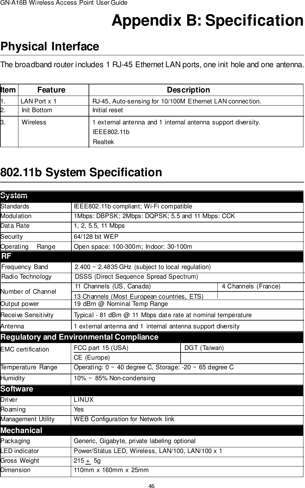 46GN-A16B Wireless Access Point User GuideAppendix B: SpecificationPhysical InterfaceThe broadband router includes 1 RJ-45 Ethernet LAN ports, one init hole and one antenna.SystemStandardsIEEE802.11b compliant; Wi-Fi compatibleModulation 1Mbps: DBPSK; 2Mbps: DQPSK; 5.5 and 11 Mbps: CCKData Rate 1, 2, 5.5, 11 MbpsSecurity64/128 bit WEPOutput power 19 dBm @ Nominal Temp Range13 Channels (Most European countries, ETS)Operating Range Open space: 100-300m; Indoor: 30-100mRFFrequency Band 2.400 ~ 2.4835 GHz (subject to local regulation)Radio TechnologyDSSS (Direct Sequence Spread Spectrum)11 Channels (US, Canada)4 Channels (France)Receive SensitivityTypical - 81 dBm @ 11 Mbps date rate at nominal temperatureAntenna 1 external antenna and 1 internal antenna support diversityRegulatory and Environmental ComplianceFCC part 15 (USA)DGT (Taiwan)CE (Europe)Temperature Range Operating: 0 ~ 40 degree C, Storage: -20 ~ 65 degree CNumber of ChannelEMC certificationHumidity10% ~ 85% Non-condensingSoftwareDriverLINUXRoaming YesManagement UtilityWEB Configuration for Network linkMechanicalPackaging Generic, Gigabyte, private labeling optionalLED indicatorPower/Status LED, Wireless, LAN/100, LAN/100 x 1Gross Weight215 +  5gDimension 110mm x 160mm x 25mm1. LAN Port x 1RJ-45, Auto-sensing for 10/100M Ethernet LAN connection.3.         Wireless 1 external antenna and 1 internal antenna support diversity.Item          Feature                                               Description2.         Init BottomInitial reset    IEEE802.11b    Realtek802.11b System Specification