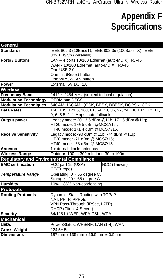 GN-BR32V-RH 2.4GHz AirCruiser Ultra N Wireless Router 75 Appendix F Specifications   General Standards  IEEE 802.3 (10BaseT), IEEE 802.3u (100BaseTX), IEEE 802.11b/g/n (Wireless) Ports / Buttons  LAN – 4 ports 10/100 Ethernet (auto-MDIX), RJ-45 WAN - 10/100 Ethernet (auto-MDIX), RJ-45 One USB 2.0 One Init (Reset) button One WPS/WLAN button Power  External; 5V DC, 2A Wireless Frequency Band  2412 ~ 2484 MHz (subject to local regulation) Modulation Technology  OFDM and DSSS Modulation Techniques  64QAM, 16QAM, QPSK, BPSK, DBPSK, DQPSK, CCK Data Rates  150, 135, 121.5, 108, 81, 54, 48, 36, 27, 24, 18, 13.5, 12, 11, 9, 6, 5.5, 2, 1 Mbps, auto fallback Output power  Legacy mode: 20± 3.5 dBm @11b, 17± 5 dBm @11g; HT20 mode: 17± 5 dBm @MCS7/15 ;   HT40 mode: 17± 4 dBm @MCS7 /15. Receive Sensitivity  Legacy mode: -90 dBm @11b, -74 dBm @11g; HT20 mode: -71 dBm @ MCS7/15; HT40 mode: -68 dBm @ MCS7/15. Antenna  1 external dipole antennas Wireless Range  Outdoor: 100 to 300m Indoor: 30 to 100m Regulatory and Environmental Compliance EMC certification  FCC part 15 (USA) CE(Europe)  NCC (Taiwan)  Temperature Range  Operating: 0 ~ 55 degree C,   Storage: -20 ~ 65 degree C Humidity  10% ~ 85% Non-condensing Protocols Routing Protocols  Dynamic, Static Routing with TCP/IP NAT, PPTP, PPPoE VPN Pass-Through (IPSec, L2TP) DHCP (Client &amp; Server) Security  64/128 bit WEP; WPA-PSK; WPA Mechanical LEDs  Power/Status; WPS/RF; LAN (1-4); WAN Gross Weight  224.5± 5g Dimensions  187 mm x 135 mm x 26.5 mm ± 0.5mm 