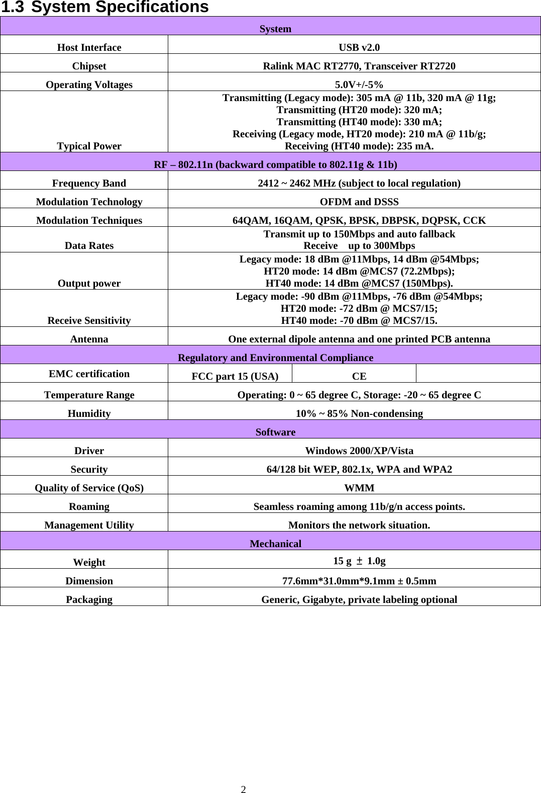 2   1.3 System Specifications System Host Interface  USB v2.0 Chipset  Ralink MAC RT2770, Transceiver RT2720 Operating Voltages  5.0V+/-5% Typical Power Transmitting (Legacy mode): 305 mA @ 11b, 320 mA @ 11g; Transmitting (HT20 mode): 320 mA; Transmitting (HT40 mode): 330 mA; Receiving (Legacy mode, HT20 mode): 210 mA @ 11b/g; Receiving (HT40 mode): 235 mA. RF – 802.11n (backward compatible to 802.11g &amp; 11b) Frequency Band  2412 ~ 2462 MHz (subject to local regulation) Modulation Technology  OFDM and DSSS Modulation Techniques  64QAM, 16QAM, QPSK, BPSK, DBPSK, DQPSK, CCK Data Rates  Transmit up to 150Mbps and auto fallback Receive    up to 300Mbps Output power Legacy mode: 18 dBm @11Mbps, 14 dBm @54Mbps; HT20 mode: 14 dBm @MCS7 (72.2Mbps);   HT40 mode: 14 dBm @MCS7 (150Mbps). Receive Sensitivity Legacy mode: -90 dBm @11Mbps, -76 dBm @54Mbps; HT20 mode: -72 dBm @ MCS7/15; HT40 mode: -70 dBm @ MCS7/15. Antenna    One external dipole antenna and one printed PCB antenna Regulatory and Environmental Compliance EMC certification  FCC part 15 (USA)  CE   Temperature Range  Operating: 0 ~ 65 degree C, Storage: -20 ~ 65 degree C Humidity  10% ~ 85% Non-condensing Software Driver Windows 2000/XP/Vista Security  64/128 bit WEP, 802.1x, WPA and WPA2 Quality of Service (QoS)  WMM Roaming  Seamless roaming among 11b/g/n access points. Management Utility  Monitors the network situation. Mechanical Weight  15 g  ± 1.0g Dimension 77.6mm*31.0mm*9.1mm ± 0.5mm Packaging  Generic, Gigabyte, private labeling optional   