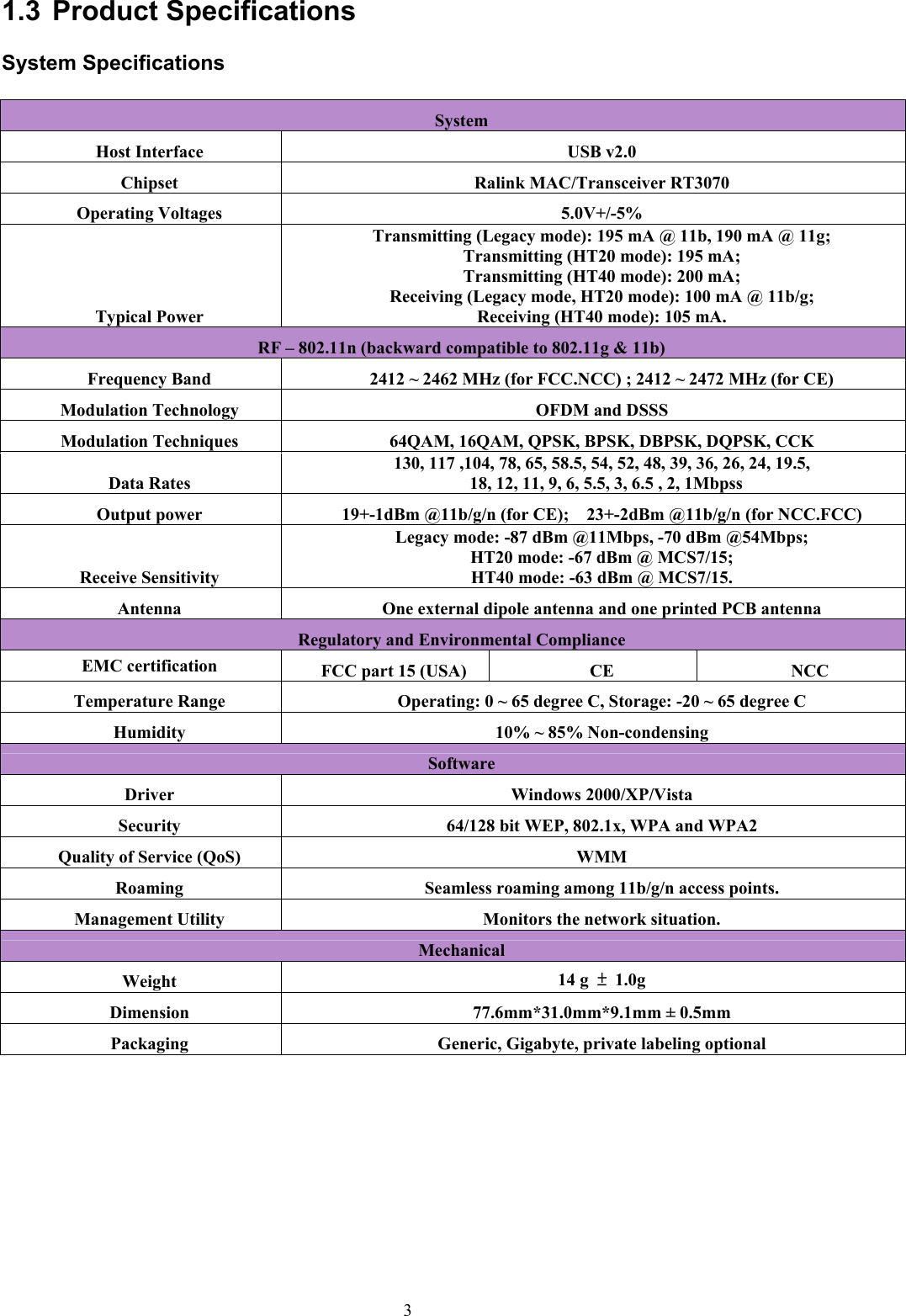 3   1.3 Product Specifications  System Specifications  System Host Interface  USB v2.0 Chipset  Ralink MAC/Transceiver RT3070 Operating Voltages  5.0V+/-5% Typical Power Transmitting (Legacy mode): 195 mA @ 11b, 190 mA @ 11g; Transmitting (HT20 mode): 195 mA; Transmitting (HT40 mode): 200 mA; Receiving (Legacy mode, HT20 mode): 100 mA @ 11b/g; Receiving (HT40 mode): 105 mA. RF – 802.11n (backward compatible to 802.11g &amp; 11b) Frequency Band  2412 ~ 2462 MHz (for FCC.NCC) ; 2412 ~ 2472 MHz (for CE) Modulation Technology  OFDM and DSSS Modulation Techniques  64QAM, 16QAM, QPSK, BPSK, DBPSK, DQPSK, CCK Data Rates 130, 117 ,104, 78, 65, 58.5, 54, 52, 48, 39, 36, 26, 24, 19.5,     18, 12, 11, 9, 6, 5.5, 3, 6.5 , 2, 1Mbpss Output power  19+-1dBm @11b/g/n (for CE);    23+-2dBm @11b/g/n (for NCC.FCC) Receive Sensitivity Legacy mode: -87 dBm @11Mbps, -70 dBm @54Mbps; HT20 mode: -67 dBm @ MCS7/15; HT40 mode: -63 dBm @ MCS7/15. Antenna    One external dipole antenna and one printed PCB antenna Regulatory and Environmental Compliance EMC certification  FCC part 15 (USA)  CE  NCC Temperature Range  Operating: 0 ~ 65 degree C, Storage: -20 ~ 65 degree C Humidity  10% ~ 85% Non-condensing Software Driver Windows 2000/XP/Vista Security  64/128 bit WEP, 802.1x, WPA and WPA2 Quality of Service (QoS)  WMM Roaming  Seamless roaming among 11b/g/n access points. Management Utility  Monitors the network situation. Mechanical Weight  14 g  ± 1.0g Dimension 77.6mm*31.0mm*9.1mm ± 0.5mm Packaging  Generic, Gigabyte, private labeling optional  