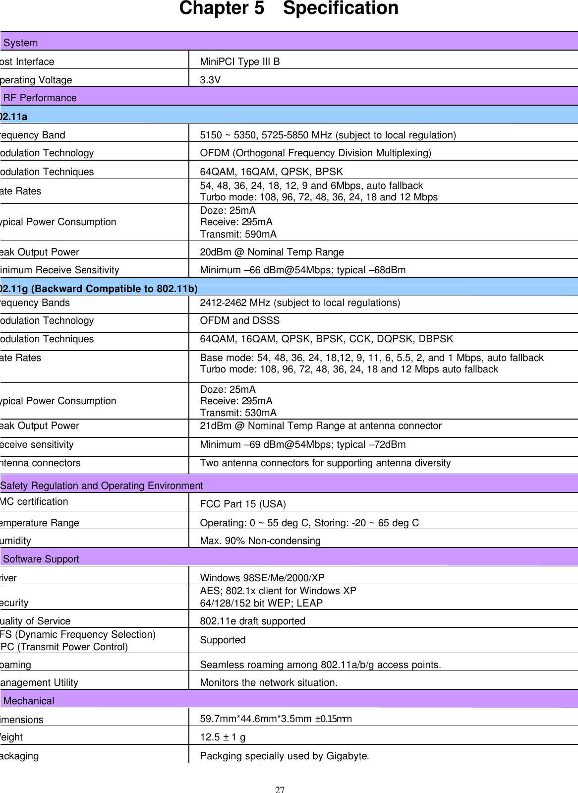 27  Chapter 5  Specification  1. System Host Interface MiniPCI Type III B Operating Voltage 3.3V   2. RF Performance 802.11a Frequency Band 5150 ~ 5350, 5725-5850 MHz (subject to local regulation) Modulation Technology OFDM (Orthogonal Frequency Division Multiplexing) Modulation Techniques 64QAM, 16QAM, QPSK, BPSK Date Rates 54, 48, 36, 24, 18, 12, 9 and 6Mbps, auto fallback Turbo mode: 108, 96, 72, 48, 36, 24, 18 and 12 Mbps Typical Power Consumption Doze: 25mA Receive: 295mA Transmit: 590mA Peak Output Power 20dBm @ Nominal Temp Range Minimum Receive Sensitivity Minimum –66 dBm@54Mbps; typical –68dBm 802.11g (Backward Compatible to 802.11b) Frequency Bands 2412-2462 MHz (subject to local regulations) Modulation Technology OFDM and DSSS Modulation Techniques 64QAM, 16QAM, QPSK, BPSK, CCK, DQPSK, DBPSK Date Rates Base mode: 54, 48, 36, 24, 18,12, 9, 11, 6, 5.5, 2, and 1 Mbps, auto fallback Turbo mode: 108, 96, 72, 48, 36, 24, 18 and 12 Mbps auto fallback Typical Power Consumption Doze: 25mA Receive: 295mA Transmit: 530mA Peak Output Power 21dBm @ Nominal Temp Range at antenna connector Receive sensitivity Minimum –69 dBm@54Mbps; typical –72dBm Antenna connectors Two antenna connectors for supporting antenna diversity 3.Safety Regulation and Operating Environment  EMC certification FCC Part 15 (USA)   Temperature Range Operating: 0 ~ 55 deg C, Storing: -20 ~ 65 deg C Humidity Max. 90% Non-condensing 4. Software Support Driver Windows 98SE/Me/2000/XP Security AES; 802.1x client for Windows XP 64/128/152 bit WEP; LEAP Quality of Service 802.11e draft supported DFS (Dynamic Frequency Selection) /TPC (Transmit Power Control) Supported Roaming Seamless roaming among 802.11a/b/g access points. Management Utility Monitors the network situation.     5. Mechanical Dimensions 59.7mm*44.6mm*3.5mm ±0.15mm Weight 12.5 ± 1 g Packaging Packging specially used by Gigabyte. 