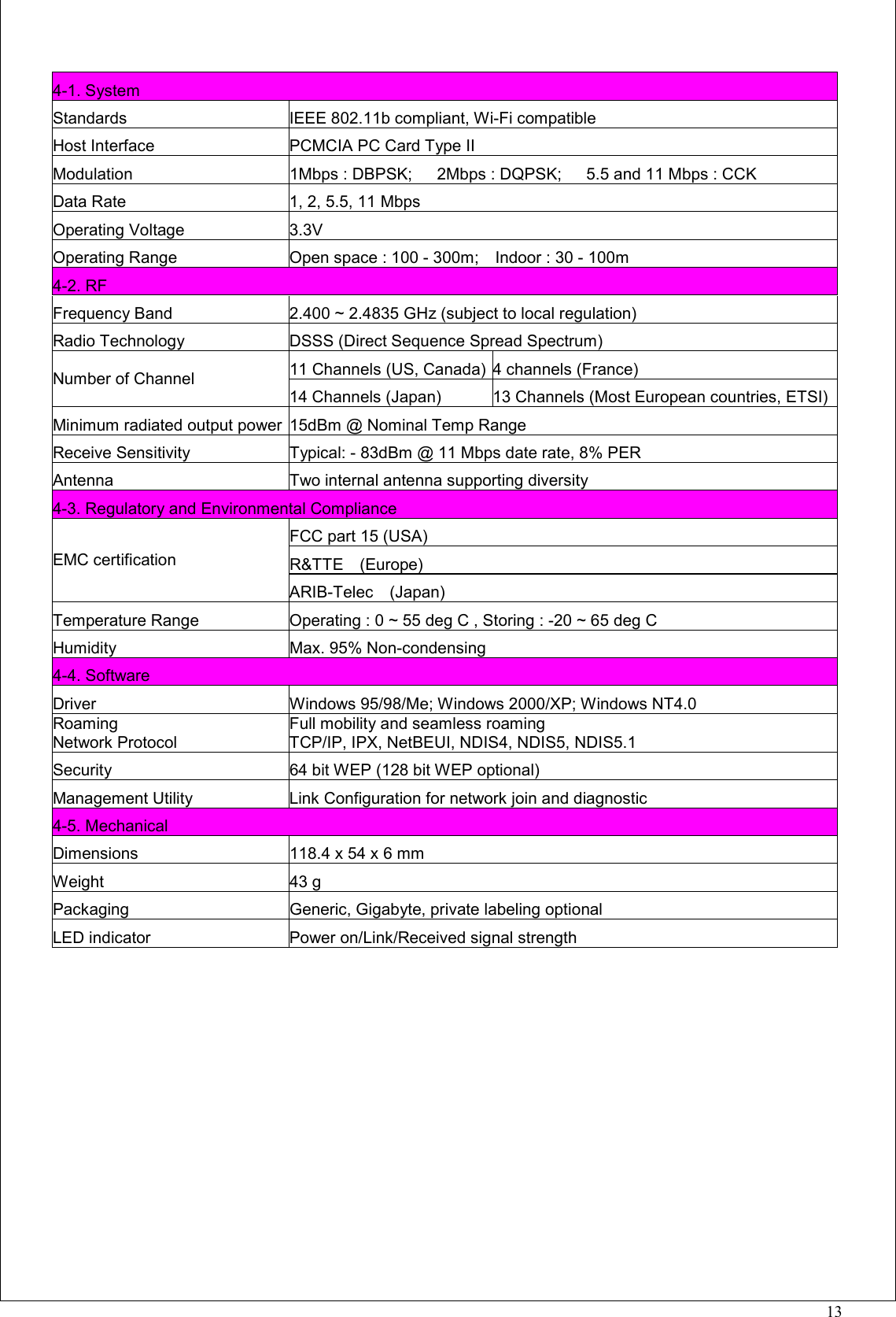 13  4-1. SystemStandards IEEE 802.11b compliant, Wi-Fi compatibleHost Interface PCMCIA PC Card Type IIModulation 1Mbps : DBPSK;      2Mbps : DQPSK;      5.5 and 11 Mbps : CCKData Rate 1, 2, 5.5, 11 MbpsOperating Voltage 3.3VOperating Range Open space : 100 - 300m;    Indoor : 30 - 100m4-2. RFFrequency Band 2.400 ~ 2.4835 GHz (subject to local regulation)Radio Technology DSSS (Direct Sequence Spread Spectrum)11 Channels (US, Canada) 4 channels (France)Number of Channel14 Channels (Japan) 13 Channels (Most European countries, ETSI)Minimum radiated output power 15dBm @ Nominal Temp RangeReceive Sensitivity Typical: - 83dBm @ 11 Mbps date rate, 8% PERAntenna Two internal antenna supporting diversity4-3. Regulatory and Environmental ComplianceFCC part 15 (USA)R&amp;TTE  (Europe)EMC certificationARIB-Telec  (Japan)Temperature Range Operating : 0 ~ 55 deg C , Storing : -20 ~ 65 deg CHumidity Max. 95% Non-condensing4-4. SoftwareDriver Windows 95/98/Me; Windows 2000/XP; Windows NT4.0RoamingNetwork ProtocolFull mobility and seamless roamingTCP/IP, IPX, NetBEUI, NDIS4, NDIS5, NDIS5.1Security 64 bit WEP (128 bit WEP optional)Management Utility Link Configuration for network join and diagnostic4-5. MechanicalDimensions 118.4 x 54 x 6 mmWeight 43 gPackaging Generic, Gigabyte, private labeling optionalLED indicator Power on/Link/Received signal strength