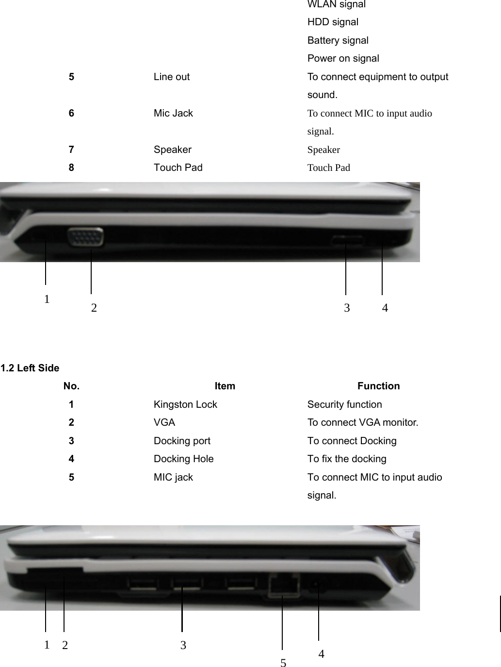 WLAN signal HDD signal Battery signal Power on signal 5 Line out  To connect equipment to output sound. 6 Mic Jack  To connect MIC to input audio signal. 7  Speaker  Speaker 8  Touch Pad  Touch Pad       1.2 Left Side No. Item Function 1 Kingston Lock  Security function 2 VGA  To connect VGA monitor. 3 Docking port  To connect Docking   4 Docking Hole  To fix the docking 5 MIC jack  To connect MIC to input audio signal.       1  2  3  4 31  2  45