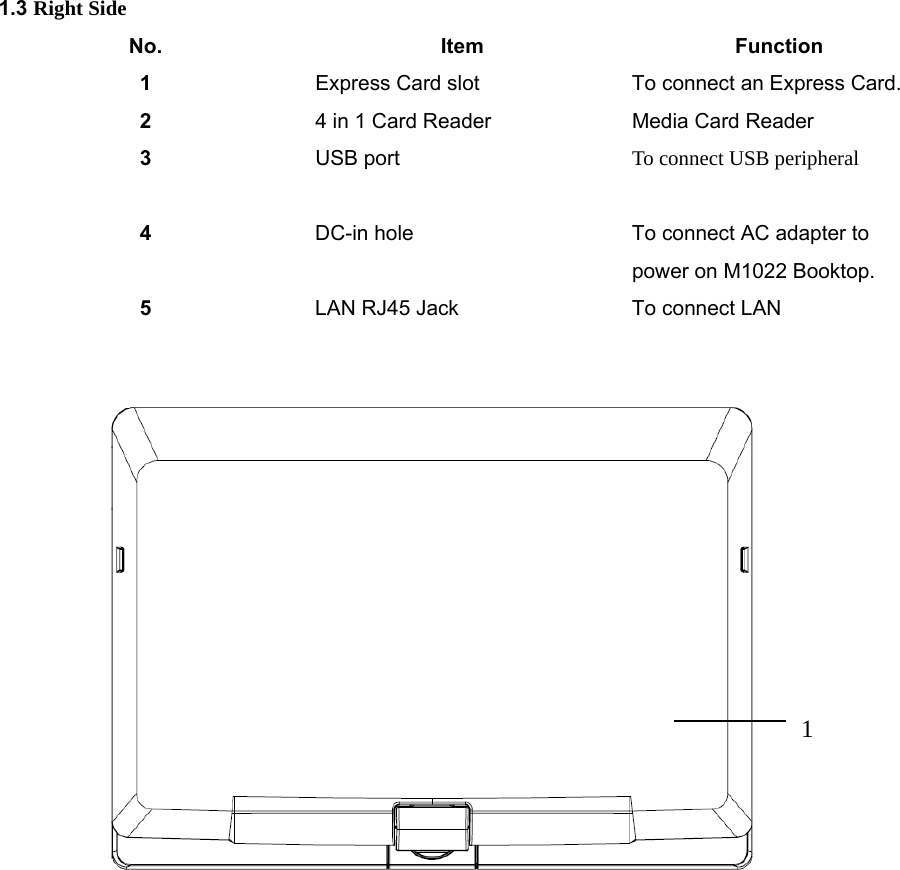  1.3 Right Side No. Item Function 1 Express Card slot  To connect an Express Card. 2               3 4 in 1 Card Reader USB port  Media Card Reader   To connect USB peripheral 4 DC-in hole    To connect AC adapter to power on M1022 Booktop. 5 LAN RJ45 Jack  To connect LAN                 1