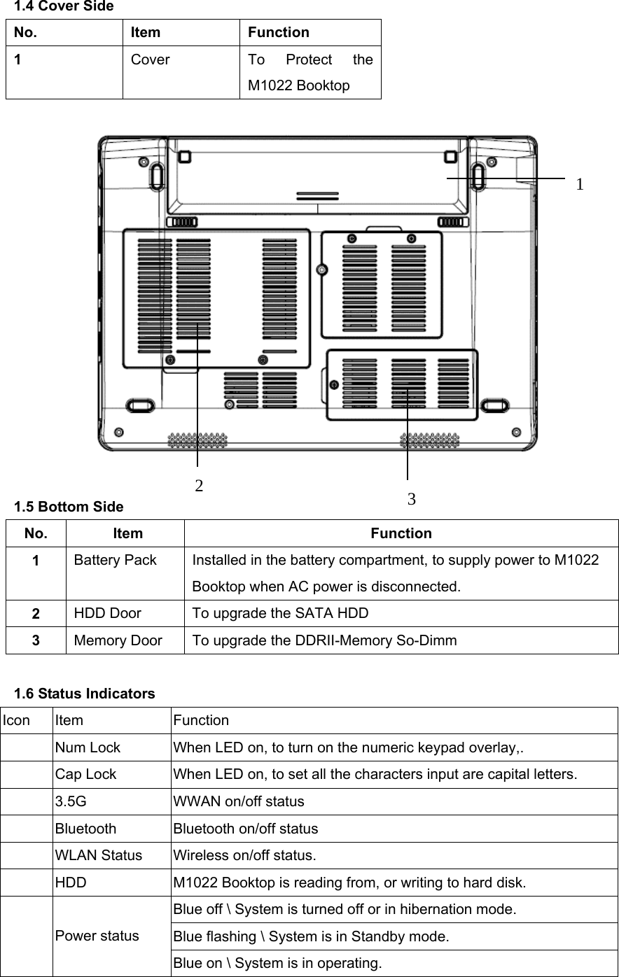 1.4 Cover Side No. Item Function 1 Cover  To Protect the M1022 Booktop    1.5 Bottom Side No. Item Function 1 Battery Pack  Installed in the battery compartment, to supply power to M1022 Booktop when AC power is disconnected. 2 HDD Door  To upgrade the SATA HDD 3  Memory Door  To upgrade the DDRII-Memory So-Dimm  1.6 Status Indicators Icon Item  Function   Num Lock  When LED on, to turn on the numeric keypad overlay,.   Cap Lock  When LED on, to set all the characters input are capital letters.   3.5G  WWAN on/off status   Bluetooth  Bluetooth on/off status   WLAN Status  Wireless on/off status.   HDD  M1022 Booktop is reading from, or writing to hard disk. Blue off \ System is turned off or in hibernation mode. Blue flashing \ System is in Standby mode.  Power status Blue on \ System is in operating. 123