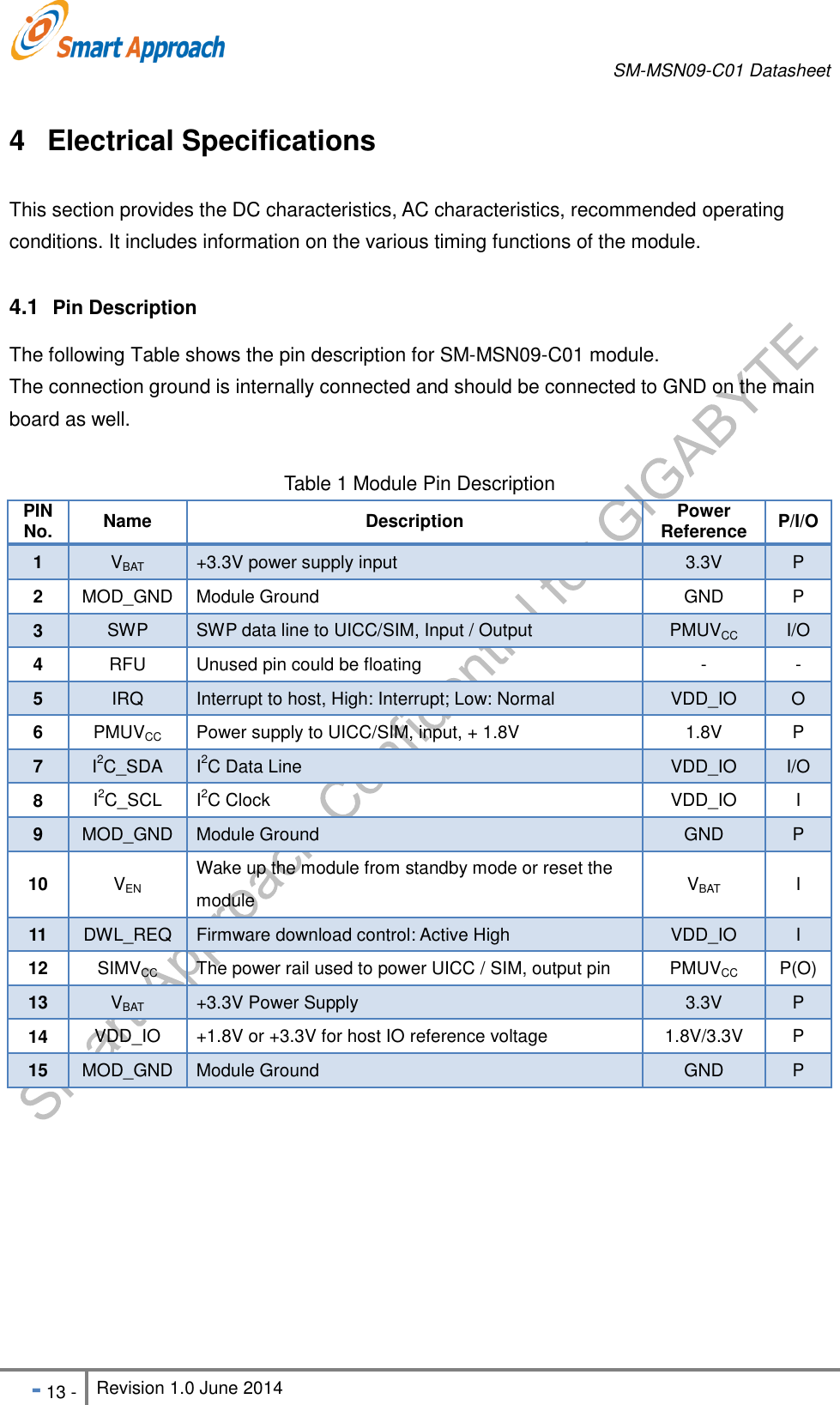       SM-MSN09-C01 Datasheet   - 13 - Revision 1.0 June 2014                                                            4  Electrical Specifications This section provides the DC characteristics, AC characteristics, recommended operating conditions. It includes information on the various timing functions of the module.  4.1  Pin Description The following Table shows the pin description for SM-MSN09-C01 module. The connection ground is internally connected and should be connected to GND on the main board as well.    Table 1 Module Pin Description PIN No. Name Description Power Reference P/I/O 1 VBAT +3.3V power supply input 3.3V P 2 MOD_GND Module Ground GND P 3 SWP SWP data line to UICC/SIM, Input / Output PMUVCC I/O 4 RFU Unused pin could be floating - - 5 IRQ Interrupt to host, High: Interrupt; Low: Normal VDD_IO O 6 PMUVCC Power supply to UICC/SIM, input, + 1.8V 1.8V P 7 I2C_SDA I2C Data Line VDD_IO I/O 8 I2C_SCL I2C Clock VDD_IO I 9 MOD_GND Module Ground GND P 10 VEN Wake up the module from standby mode or reset the module VBAT I 11 DWL_REQ Firmware download control: Active High VDD_IO I 12 SIMVCC The power rail used to power UICC / SIM, output pin PMUVCC P(O) 13 VBAT +3.3V Power Supply 3.3V P 14 VDD_IO +1.8V or +3.3V for host IO reference voltage 1.8V/3.3V   P 15 MOD_GND Module Ground GND P  