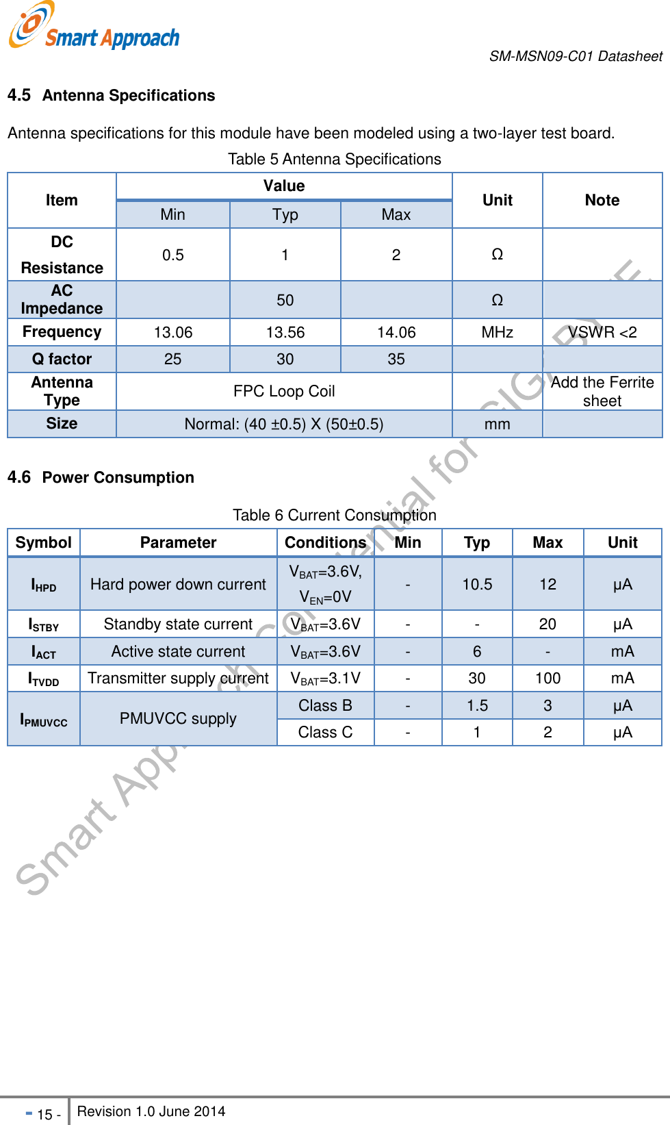       SM-MSN09-C01 Datasheet   - 15 - Revision 1.0 June 2014                                                            4.5  Antenna Specifications Antenna specifications for this module have been modeled using a two-layer test board. Table 5 Antenna Specifications Item Value Unit Note Min Typ Max DC Resistance 0.5 1 2 Ω  AC Impedance  50  Ω  Frequency 13.06 13.56 14.06 MHz VSWR &lt;2 Q factor 25 30 35   Antenna Type FPC Loop Coil  Add the Ferrite sheet Size Normal: (40 ±0.5) X (50±0.5) mm   4.6  Power Consumption Table 6 Current Consumption Symbol Parameter Conditions Min Typ Max Unit IHPD Hard power down current VBAT=3.6V, VEN=0V - 10.5 12 μA ISTBY Standby state current VBAT=3.6V - - 20 μA IACT Active state current VBAT=3.6V - 6 - mA ITVDD Transmitter supply current VBAT=3.1V - 30 100 mA IPMUVCC PMUVCC supply Class B - 1.5 3 μA Class C - 1 2 μA  