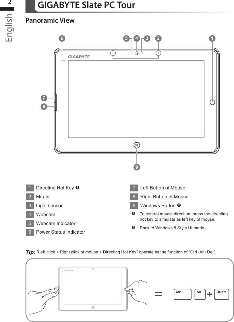 English21678935 4 21Directing Hot Key 2Mic-in3Light sensor4Webcam5Webcam Indicator6Power Status Indicator7Left Button of Mouse8Right Button of Mouse9Windows Button To control mouse direction; press the directing hot key to simulate as left key of mouse.Back to Windows 8 Style UI mode.Panoramic ViewGIGABYTE Slate PC TourTip: &quot;Left click + Right click of mouse + Directing Hot Key&quot; operate as the function of &quot;Ctrl+Alt+Del&quot;.Ctrl Alt Delete