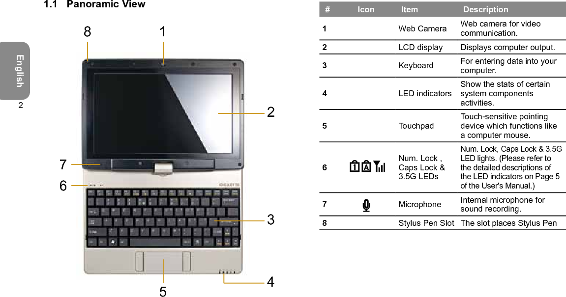 English21.1  Panoramic View2678 1534# Icon Item Description1Web Camera Web camera for video communication.2LCD display Displays computer output.3Keyboard For entering data into your computer.4LED indicatorsShow the stats of certain system components activities.5TouchpadTouch-sensitive pointing device which functions like a computer mouse.6    Num. Lock , Caps Lock &amp; 3.5G LEDsNum. Lock, Caps Lock &amp; 3.5G LED lights. (Please refer to the detailed descriptions of the LED indicators on Page 5 of the User&apos;s Manual.)7Microphone Internal microphone for sound recording.8Stylus Pen Slot The slot places Stylus Pen