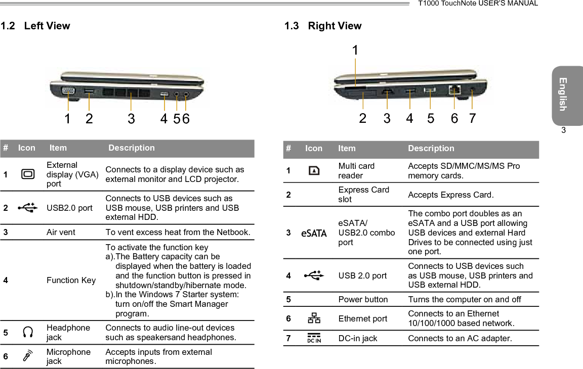 EnglishT1000 TouchNote USER’S MANUAL31.2  Left View1 2 3 4 65# Icon Item Description1External display (VGA) portConnects to a display device such as external monitor and LCD projector.2USB2.0 portConnects to USB devices such as USB mouse, USB printers and USB external HDD.3Air vent To vent excess heat from the Netbook.4Function KeyTo activate the function keya). The Battery capacity can be displayed when the battery is loaded and the function button is pressed in shutdown/standby/hibernate mode.b). In the Windows 7 Starter system: turn on/off the Smart Manager program.5Headphone jackConnects to audio line-out devices such as speakersand headphones.6Microphone jackAccepts inputs from external microphones.1.3  Right View123 4 5 6 7 # Icon Item Description1Multi card readerAccepts SD/MMC/MS/MS Pro memory cards.2Express Card slot Accepts Express Card.3eSATA/ USB2.0 combo portThe combo port doubles as an eSATA and a USB port allowing USB devices and external Hard Drives to be connected using just one port.4USB 2.0 portConnects to USB devices such as USB mouse, USB printers and USB external HDD.5Power button Turns the computer on and off6Ethernet port Connects to an Ethernet 10/100/1000 based network.7DC-in jack Connects to an AC adapter.