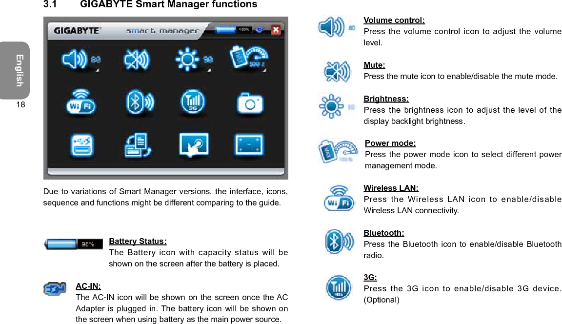 English183.1  GIGABYTE Smart Manager functionsDue to variations of Smart Manager  versions, the interface, icons, sequence and functions might be different comparing to the guide.       Battery Status:The Battery icon with capacity  status will be shown on the screen after the battery is placed. AC-IN:The AC-IN icon will be  shown on the screen once the AC Adapter is plugged in. The battery icon will be shown on the screen when using battery as the main power source.Volume control:Press the volume control icon to  adjust the volume level.Mute:Press the mute icon to enable/disable the mute mode.Brightness:Press the brightness icon to  adjust the level of the display backlight brightness.Power mode:Press the power mode icon  to select different power management mode.Wireless LAN:Press the Wireless LAN icon to  enable/disable Wireless LAN connectivity.Bluetooth:Press the Bluetooth icon  to enable/disable Bluetooth radio.3G:Press the 3G icon to enable/disable 3G device. (Optional)