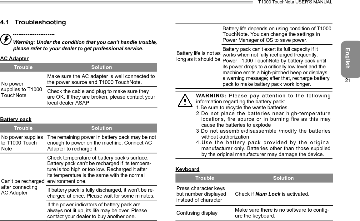 EnglishT1000 TouchNote USER’S MANUAL21 •••••••••••••••••••••••Warning: Under the condition that you can’t handle trouble, please refer to your dealer to get professional service.AC AdapterTrouble SolutionNo power supplies to T1000 TouchNoteMake sure the AC adapter is well connected to the power source and T1000 TouchNote.Check the cable and plug to make sure they are OK. If they are broken, please contact your local dealer ASAP.Battery packTrouble SolutionNo power supplies to T1000 Touch-NoteThe remaining power in battery pack may be not enough to power on the machine. Connect AC Adapter to recharge it.Can’t be recharged after connecting AC AdapterCheck temperature of battery pack’s surface. Battery pack can’t be recharged if its tempera-ture is too high or too low. Recharged it after its temperature is the same with the normal environment one.If battery pack is fully discharged, it won’t be re-charged at once. Please wait for some minutes.If the power indicators of battery pack are always not lit up, its life may be over. Please contact your dealer to buy another one.Battery life is not as long as it should beBattery life depends on using condition of T1000 TouchNote. You can change the settings in Power Manager of OS to save power.Battery pack can’t exert its full capacity if it works when not fully recharged frequently. Power T1000 TouchNote by battery pack until its power drops to a critically low level and the machine emits a high-pitched beep or displays a warning message; after that, recharge battery pack to make battery pack work longer.WARNING: Please pay attention to the following information regarding the battery pack:1.Be sure to recycle the waste batteries.2.Do not place the batteries  near high-temperature locations, fire source or in burning fire as this may cause the batteries to explode3.Do not assemble/disassemble /modify  the batteries without authorization.4.Use the battery pack  provided by the original manufacturer only. Batteries other than  those supplied by the original manufacturer may damage the device.KeyboardTrouble SolutionPress character keys but number displayed instead of characterCheck if Num Lock is activated.Confusing display  Make sure there is no software to cong-ure the keyboard.4.1  Troubleshooting