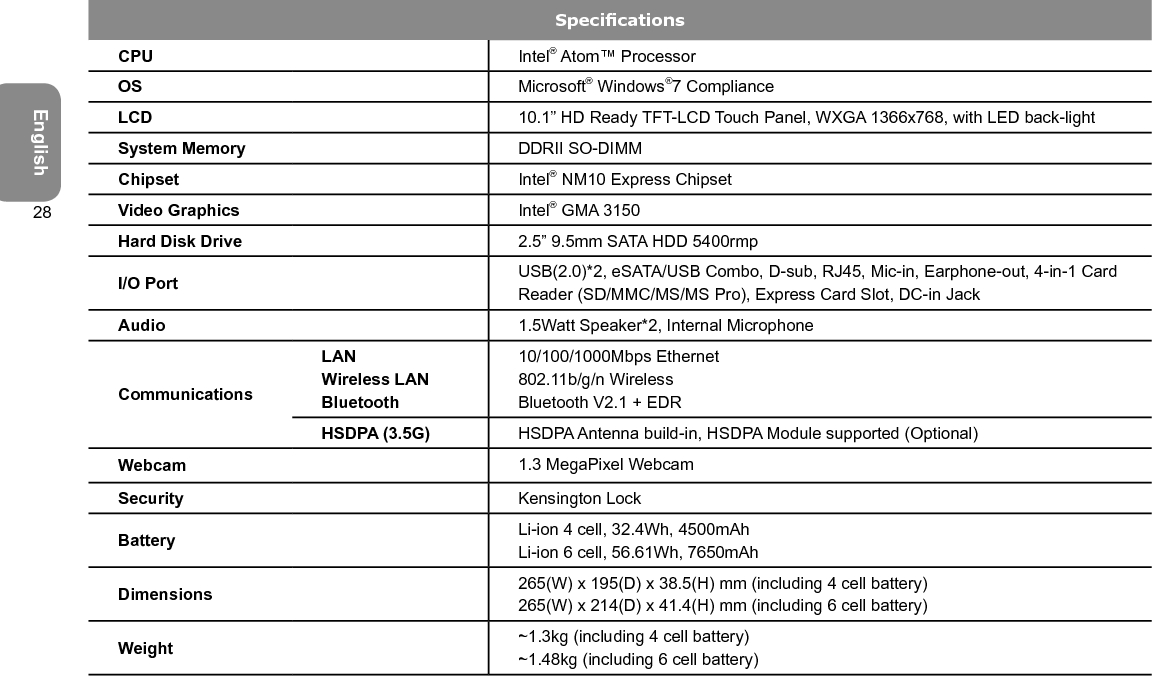 English28SpecicationsCPU Intel® Atom™ ProcessorOS Microsoft® Windows®7 ComplianceLCD 10.1” HD Ready TFT-LCD Touch Panel, WXGA 1366x768, with LED back-lightSystem Memory DDRII SO-DIMMChipset Intel® NM10 Express ChipsetVideo Graphics Intel® GMA 3150Hard Disk Drive 2.5” 9.5mm SATA HDD 5400rmpI/O Port USB(2.0)*2, eSATA/USB Combo, D-sub, RJ45, Mic-in, Earphone-out, 4-in-1 Card Reader (SD/MMC/MS/MS Pro), Express Card Slot, DC-in JackAudio 1.5Watt Speaker*2, Internal MicrophoneCommunicationsLAN Wireless LANBluetooth10/100/1000Mbps Ethernet 802.11b/g/n WirelessBluetooth V2.1 + EDRHSDPA (3.5G) HSDPA Antenna build-in, HSDPA Module supported (Optional)Webcam 1.3 MegaPixel WebcamSecurity Kensington LockBattery Li-ion 4 cell, 32.4Wh, 4500mAh Li-ion 6 cell, 56.61Wh, 7650mAhDimensions 265(W) x 195(D) x 38.5(H) mm (including 4 cell battery) 265(W) x 214(D) x 41.4(H) mm (including 6 cell battery)Weight ~1.3kg (including 4 cell battery) ~1.48kg (including 6 cell battery)