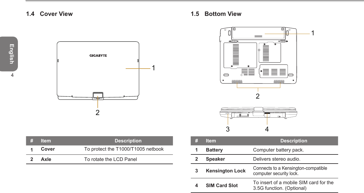 English41.4  Cover View # Item Description1Cover To protect the T1000/T1005 netbook2Axle To rotate the LCD Panel 1.5  Bottom View        # Item Description1 Battery Computer battery pack.2 Speaker Delivers stereo audio.3 Kensington LockConnects to a Kensington-compatible computer security lock.4 SIM Card Slot To insert of a mobile SIM card for the 3.5G function. (Optional)214312