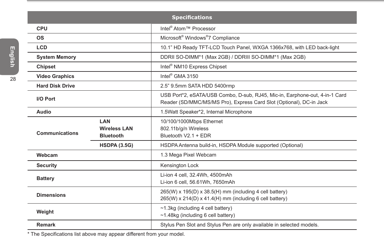 English28SpecicationsCPU Intel® Atom™ ProcessorOS Microsoft® Windows®7 ComplianceLCD 10.1” HD Ready TFT-LCD Touch Panel, WXGA 1366x768, with LED back-lightSystem Memory DDRII SO-DIMM*1 (Max 2GB) / DDRIII SO-DIMM*1 (Max 2GB)Chipset Intel® NM10 Express ChipsetVideo Graphics Intel® GMA 3150Hard Disk Drive 2.5” 9.5mm SATA HDD 5400rmpI/O Port USB Port*2, eSATA/USB Combo, D-sub, RJ45, Mic-in, Earphone-out, 4-in-1 Card Reader (SD/MMC/MS/MS Pro), Express Card Slot (Optional), DC-in JackAudio 1.5Watt Speaker*2, Internal MicrophoneCommunicationsLAN Wireless LANBluetooth10/100/1000Mbps Ethernet 802.11b/g/n WirelessBluetooth V2.1 + EDRHSDPA (3.5G) HSDPA Antenna build-in, HSDPA Module supported (Optional)Webcam 1.3 Mega Pixel WebcamSecurity Kensington LockBattery Li-ion 4 cell, 32.4Wh, 4500mAh Li-ion 6 cell, 56.61Wh, 7650mAhDimensions 265(W) x 195(D) x 38.5(H) mm (including 4 cell battery) 265(W) x 214(D) x 41.4(H) mm (including 6 cell battery)Weight ~1.3kg (including 4 cell battery) ~1.48kg (including 6 cell battery)Remark Stylus Pen Slot and Stylus Pen are only available in selected models.* The Specications list above may appear different from your model.