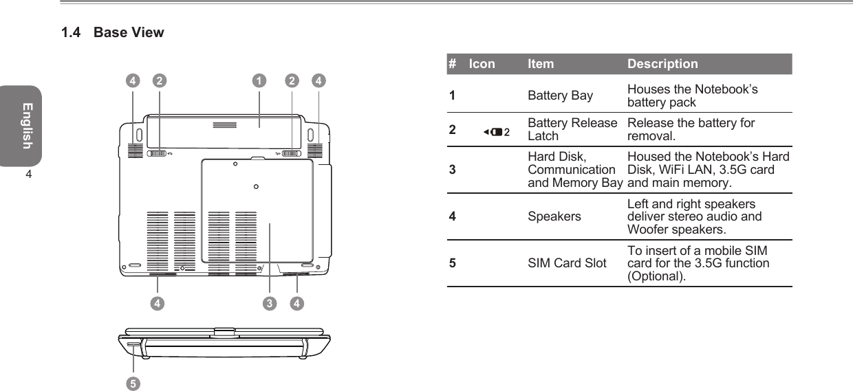 English41.4  Base View14 2 2 453 44# Icon Item Description1Battery Bay Houses the Notebook’s battery pack2Battery Release LatchRelease the battery for removal.3Hard Disk, Communication and Memory BayHoused the Notebook’s Hard Disk, WiFi LAN, 3.5G card and main memory.4SpeakersLeft and right speakers deliver stereo audio and Woofer speakers.5SIM Card SlotTo insert of a mobile SIM card for the 3.5G function (Optional).