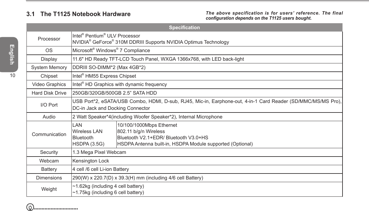 English103.1  The T1125 Notebook HardwareSpecicationProcessor Intel® Pentium® ULV ProcessorNVIDIA® GeForce® 310M DDRIII Supports NVIDIA Optimus TechnologyOS Microsoft® Windows® 7 ComplianceDisplay 11.6&quot; HD Ready TFT-LCD Touch Panel, WXGA 1366x768, with LED back-lightSystem Memory DDRIII SO-DIMM*2 (Max 4GB*2)Chipset Intel® HM55 Express ChipsetVideo Graphics Intel® HD Graphics with dynamic frequencyHard Disk Drive 250GB/320GB/500GB 2.5” SATA HDDI/O Port USB Port*2, eSATA/USB Combo, HDMI, D-sub, RJ45, Mic-in, Earphone-out, 4-in-1 Card Reader (SD/MMC/MS/MS Pro), DC-in Jack and Docking ConnectorAudio 2 Watt Speaker*4(including Woofer Speaker*2), Internal MicrophoneCommunicationLAN Wireless LANBluetoothHSDPA (3.5G) 10/100/1000Mbps Ethernet802.11 b/g/n WirelessBluetooth V2.1+EDR/ Bluetooth V3.0+HSHSDPA Antenna built-in, HSDPA Module supported (Optional)Security 1.3 Mega Pixel WebcamWebcam Kensington LockBattery 4 cell /6 cell Li-ion BatteryDimensions 290(W) x 220.7(D) x 39.3(H) mm (including 4/6 cell Battery)Weight ~1.62kg (including 4 cell battery)~1.75kg (including 6 cell battery)•••••••••••••••••••••••••••••The above specification is for users’ reference. The final conguration depends on the T1125 users bought.