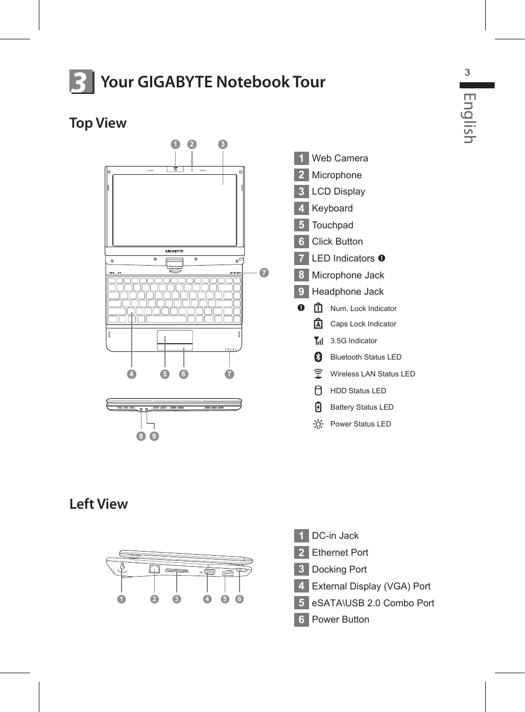 Left View1DC-in Jack2Ethernet Port3Docking Port4External Display (VGA) Port5eSATA\USB 2.0 Combo Port6Power Button1Web Camera2Microphone3LCD Display4Keyboard5Touchpad6Click Button7LED Indicators 8Microphone Jack9Headphone JackNum. Lock IndicatorCaps Lock Indicator3.5G IndicatorBluetooth Status LEDWireless LAN Status LEDHDD Status LEDBattery Status LEDPower Status LEDYour GIGABYTE Notebook Tour3Top ViewEnglish31 2 3 4 5 61 2 34 5 68 977