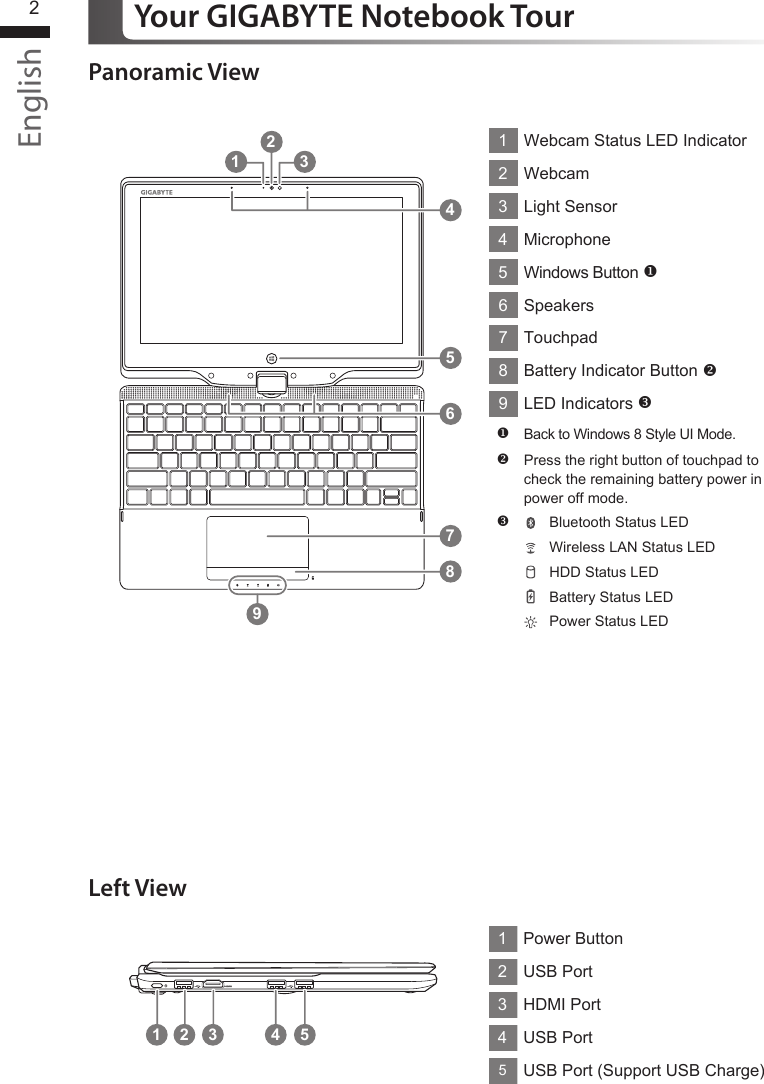 English3English2Panoramic ViewLeft View1 325946781Webcam Status LED Indicator2Webcam3Light Sensor4Microphone5Windows Button 6Speakers7Touchpad8Battery Indicator Button 9LED Indicators Back to Windows 8 Style UI Mode.Press the right button of touchpad to check the remaining battery power in power off mode.Bluetooth Status LEDWireless LAN Status LEDHDD Status LEDBattery Status LEDPower Status LED2 31 4 51Power Button2USB Port3HDMI Port4USB Port5USB Port (Support USB Charge)Your GIGABYTE Notebook Tour