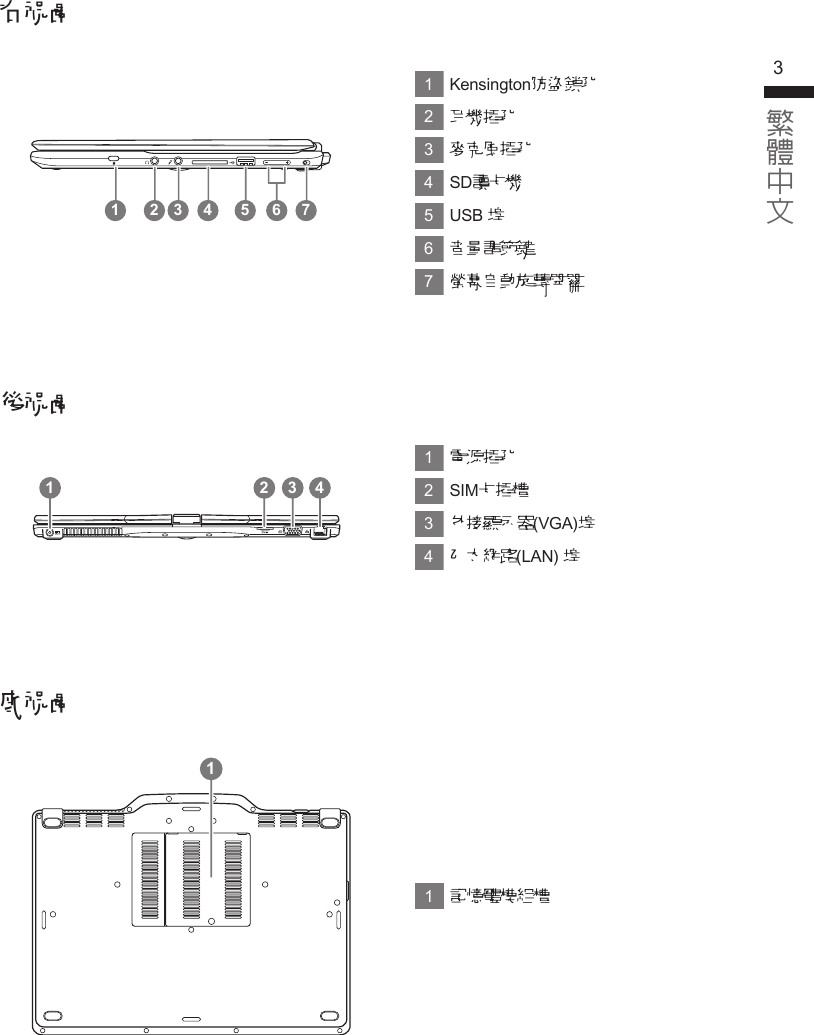 32右視圖後視圖底視圖1Kensington防盜鎖孔2耳機插孔3麥克風插孔4SD讀卡機5USB 埠6音量調節鍵7螢幕自動旋轉開關2 3 4 5 71 61電源插孔2SIM卡插槽3外接顯示器(VGA)埠4乙太網路(LAN) 埠1 2 3 41記憶體模組槽1