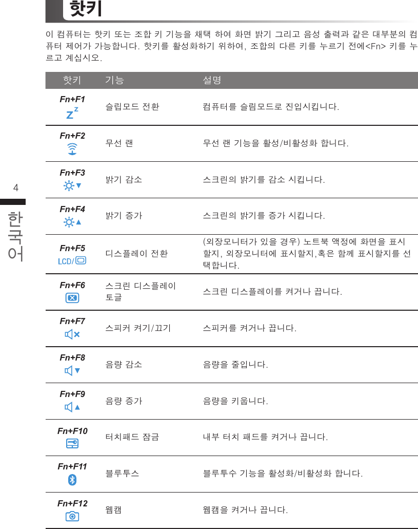 4 5이 컴퓨터는 핫키 또는 조합 키 기능을 채택 하여 화면 밝기 그리고 음성 출력과 같은 대부분의 컴퓨터 제어가 가능합니다. 핫키를 활성화하기 위하여, 조합의 다른 키를 누르기 전에&lt;Fn&gt; 키를 누르고 계십시오.핫키 기능 설명Fn+F1슬립모드 전환 컴퓨터를 슬림모드로 진입시킵니다.Fn+F2무선 랜 무선 랜 기능을 활성/비활성화 합니다.Fn+F3 밝기 감소 스크린의 밝기를 감소 시킵니다.Fn+F4 밝기 증가 스크린의 밝기를 증가 시킵니다.Fn+F5 디스플레이 전환(외장모니터가 있을 경우) 노트북 액정에 화면을 표시할지, 외장모니터에 표시할지,혹은 함께 표시할지를 선택합니다.Fn+F6 스크린 디스플레이 토글 스크린 디스플레이를 켜거나 끕니다.Fn+F7 스피커 켜기/끄기 스피커를 켜거나 끕니다.Fn+F8 음량 감소 음량을 줄입니다.Fn+F9 음량 증가 음량을 키웁니다.Fn+F10 터치패드 잠금 내부 터치 패드를 켜거나 끕니다.Fn+F11블루투스 블루투수 기능을 활성화/비활성화 합니다.Fn+F12 웹캠 웹캠을 켜거나 끕니다.핫키