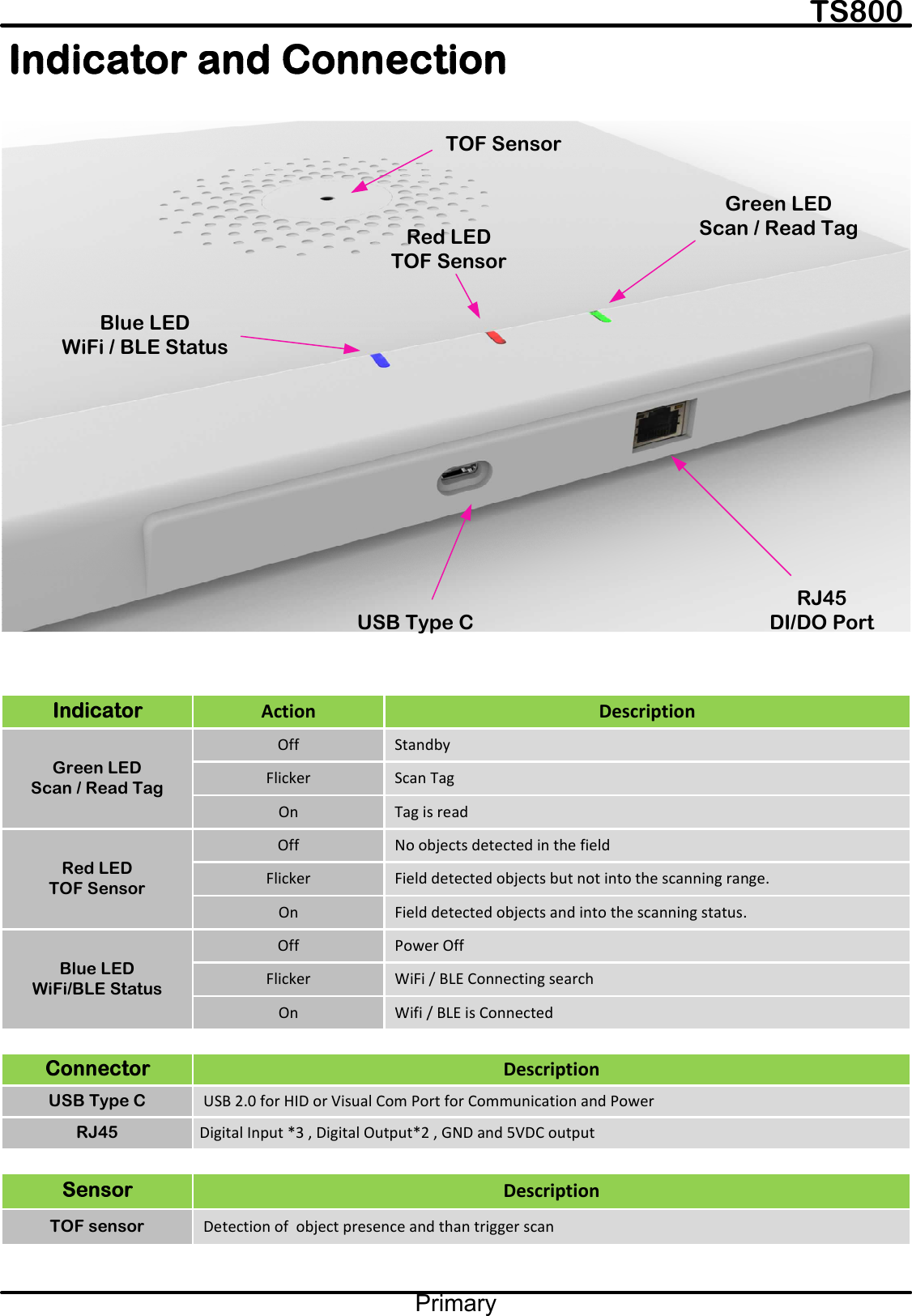 TS800PrimaryTOF SensorBlue LEDWiFi / BLE StatusGreen LEDScan / Read TagRed LEDTOF SensorUSB Type CRJ45 DI/DO PortGreen LEDScan / Read TagOff StandbyAction DescriptionFlicker Scan TagOn Tag is readRed LEDTOF SensorBlue LEDWiFi/BLE StatusOff Power OffFlicker WiFi / BLE Connecting searchOn Wifi / BLE is ConnectedUSB 2.0 for HID or Visual Com Port for Communication and Power DescriptionUSB Type CDigital Input *3 , Digital Output*2 , GND and 5VDC outputRJ45Detection of  object presence and than trigger scanDescriptionTOF sensorOff No objects detected in the fieldFlicker Field detected objects but not into the scanning range.On Field detected objects and into the scanning status.