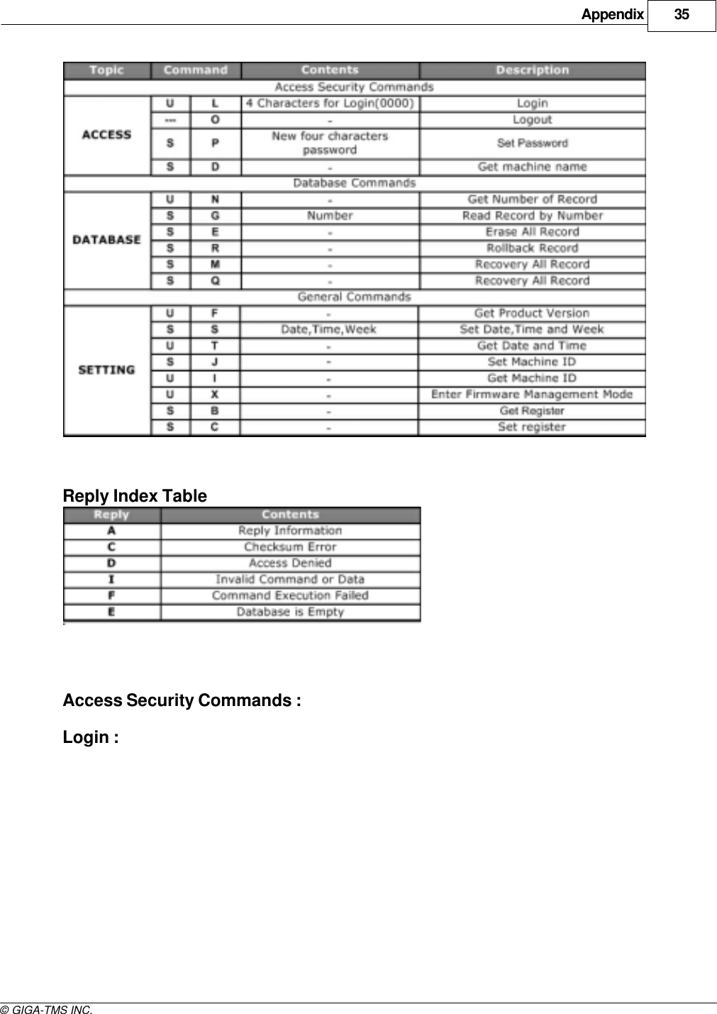 Appendix 35© GIGA-TMS INC.Reply Index TableAccess Security Commands :Login :