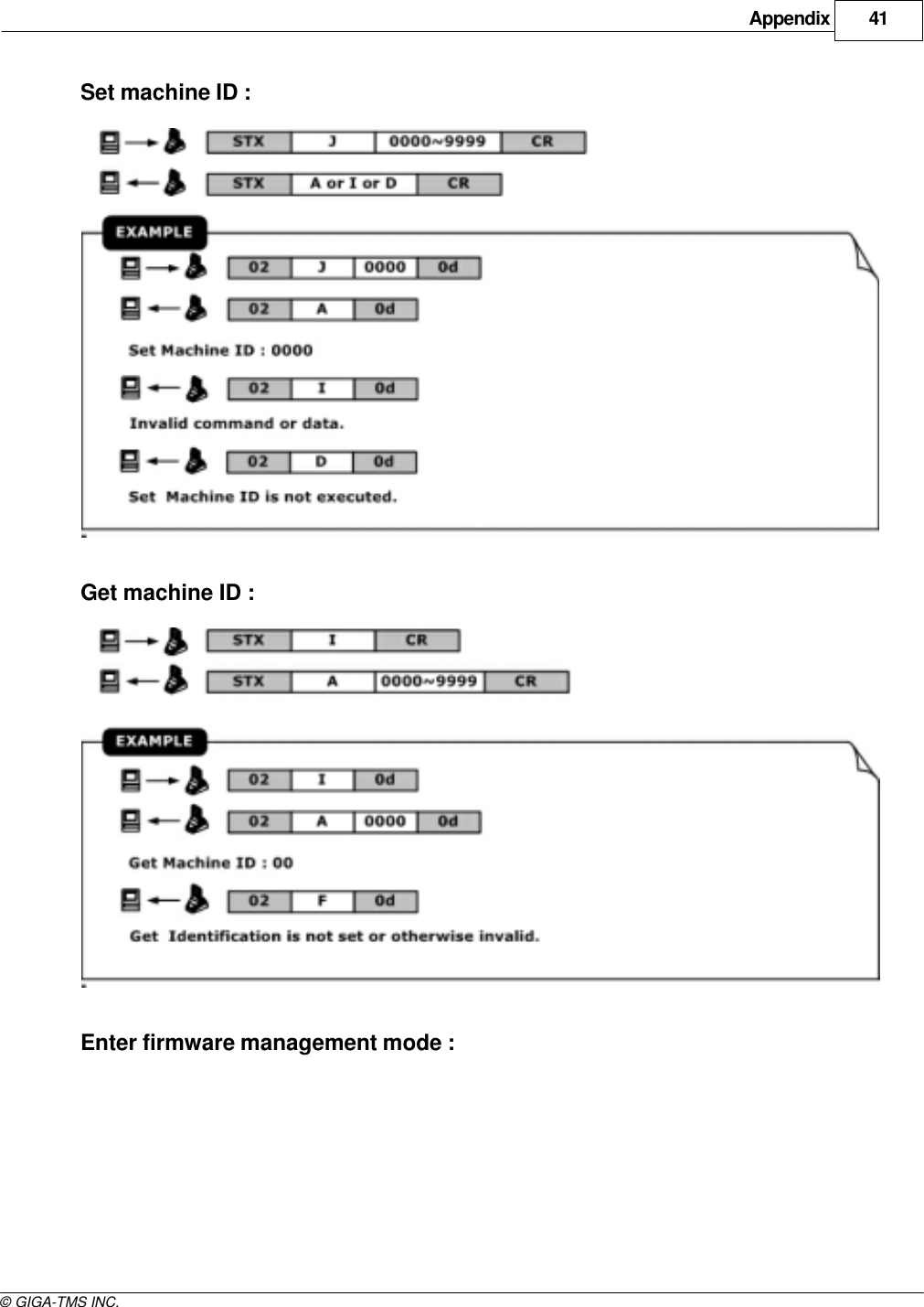 Appendix 41© GIGA-TMS INC.Set machine ID :Get machine ID :Enter firmware management mode :