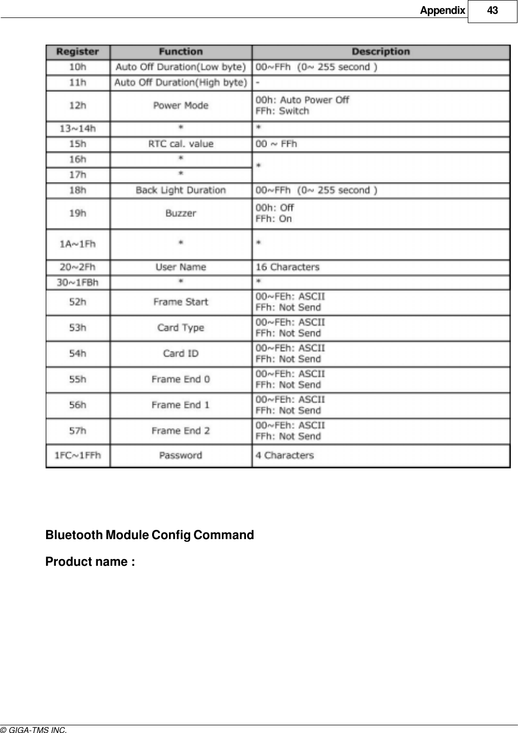 Appendix 43© GIGA-TMS INC.Bluetooth Module Config Command Product name :