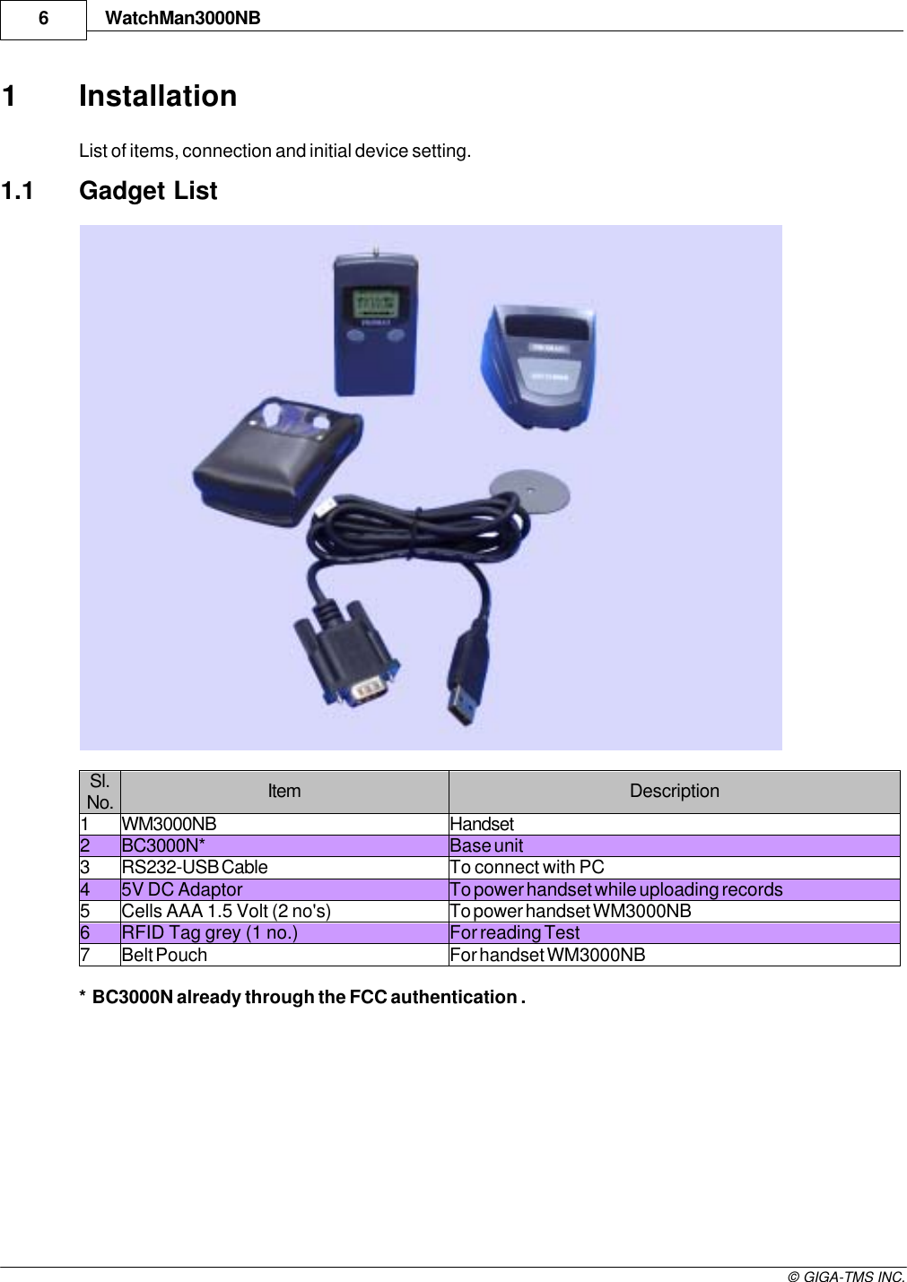 WatchMan3000NB6© GIGA-TMS INC.1 InstallationList of items, connection and initial device setting.1.1 Gadget ListSl.No. Item Description1WM3000NB Handset2BC3000N* Base unit3RS232-USB Cable To connect with PC45V DC Adaptor To power handset while uploading records5Cells AAA 1.5 Volt (2 no&apos;s) To power handset WM3000NB6RFID Tag grey (1 no.) For reading Test7Belt Pouch For handset WM3000NB* BC3000N already through the FCC authentication .