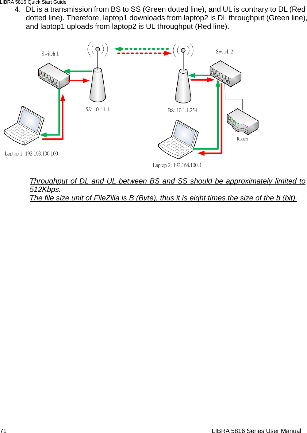 LIBRA 5816 Quick Start Guide 71                                                                  LIBRA 5816 Series User Manual4.  DL is a transmission from BS to SS (Green dotted line), and UL is contrary to DL (Red dotted line). Therefore, laptop1 downloads from laptop2 is DL throughput (Green line), and laptop1 uploads from laptop2 is UL throughput (Red line).                  Throughput of DL and UL between BS and SS should be approximately limited to 512Kbps. The file size unit of FileZilla is B (Byte), thus it is eight times the size of the b (bit).  