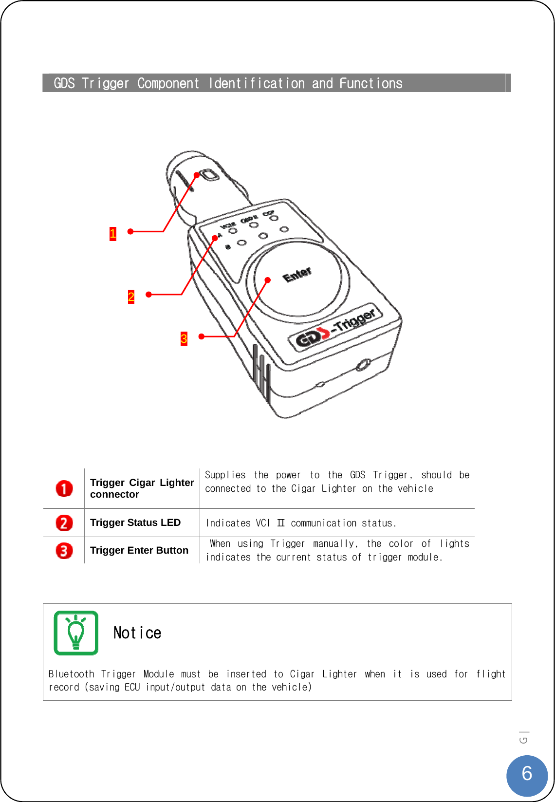  6G |    GDS Trigger Component Identification and Functions     Trigger Cigar Lighter connector Supplies  the  power  to  the  GDS  Trigger,  should  be connected to the Cigar Lighter on the vehicle   Trigger Status LED    Indicates VCI Ⅱ communication status.  Trigger Enter Button  When  using  Trigger  manually,  the  color  of  lights indicates the current status of trigger module.     Notice Bluetooth  Trigger  Module  must  be  inserted  to  Cigar  Lighter  when  it  is  used  for  flight record (saving ECU input/output data on the vehicle) 1 2 3 